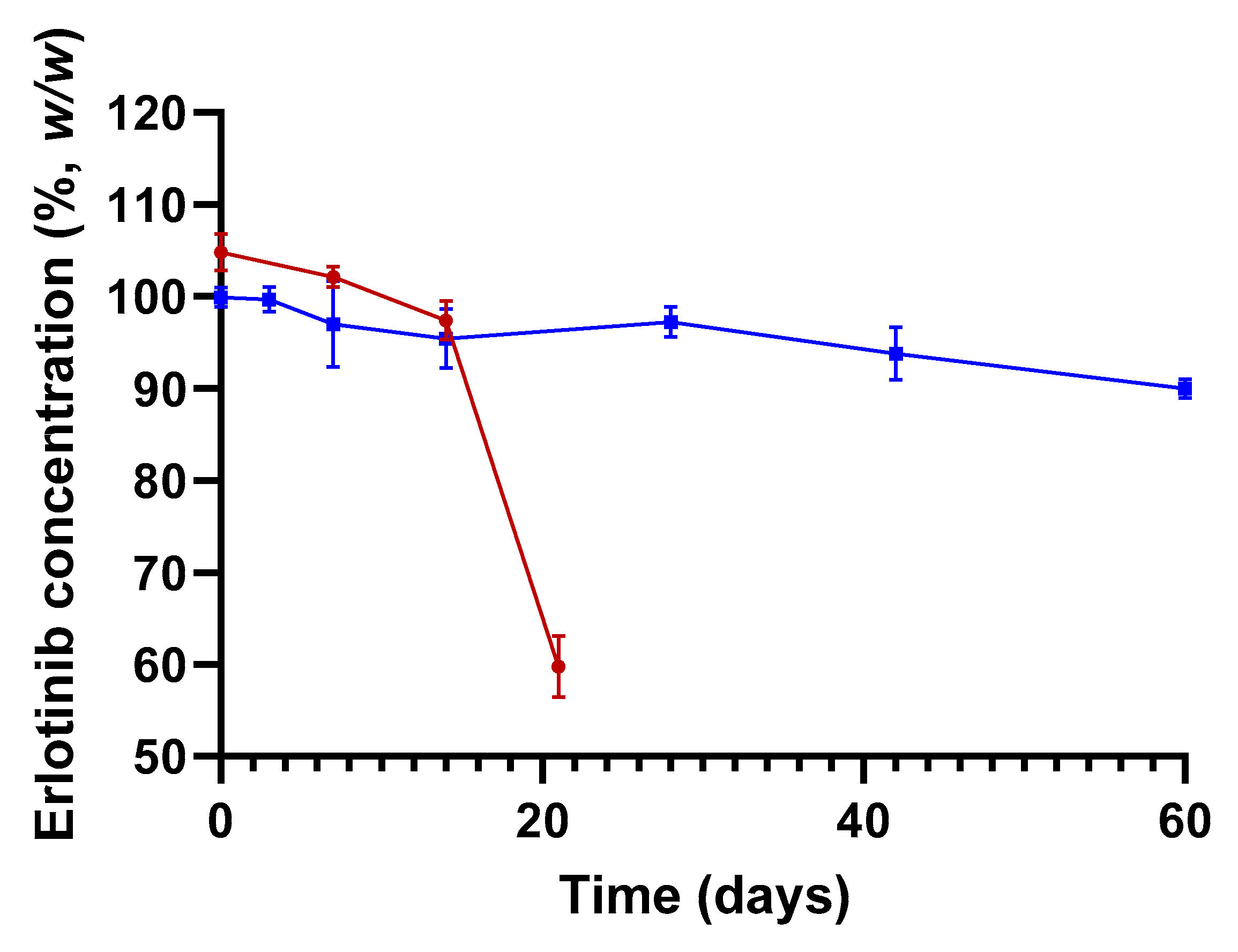 Molecules 27 01070 g003