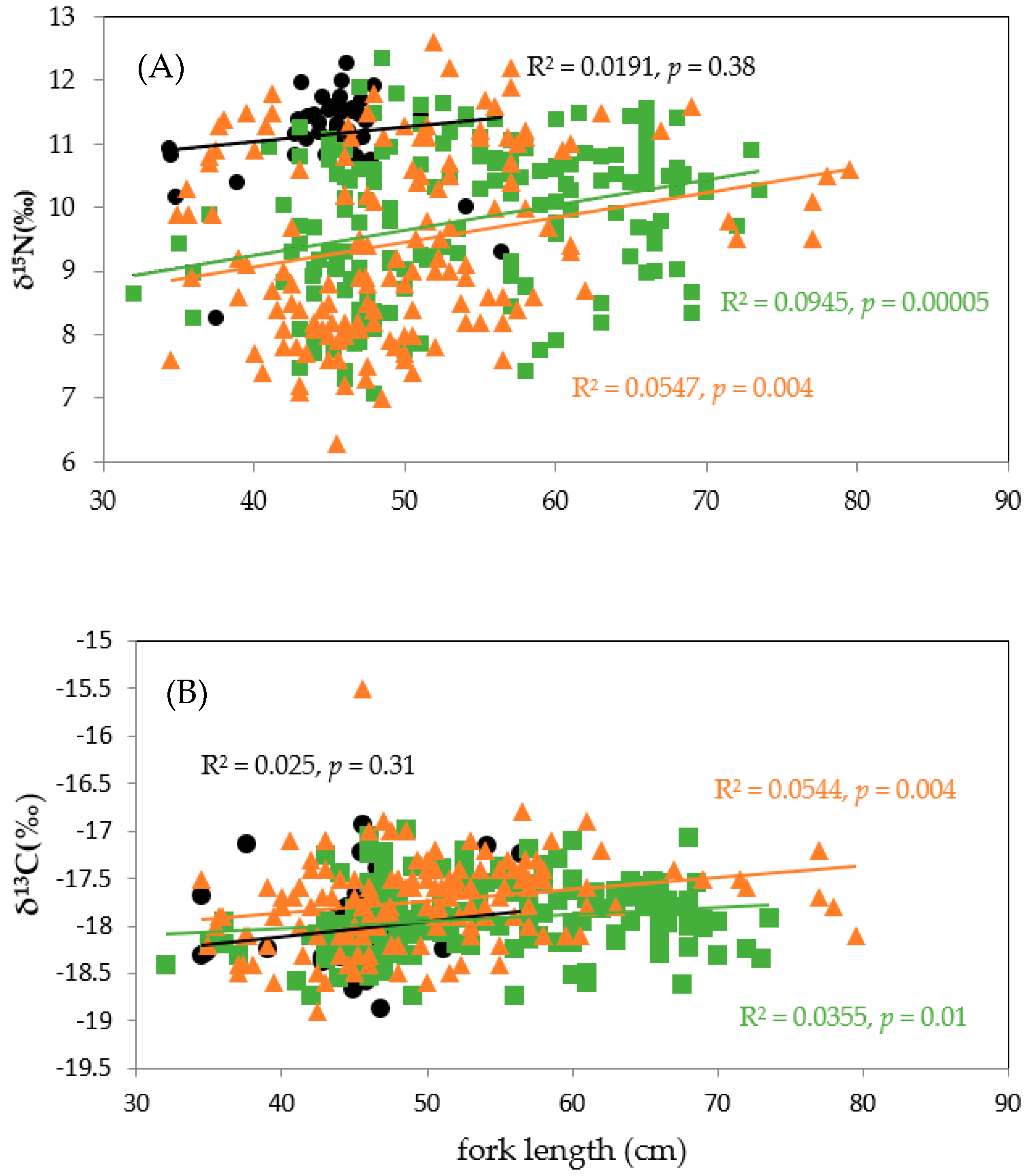 Molecules 27 01073 g003