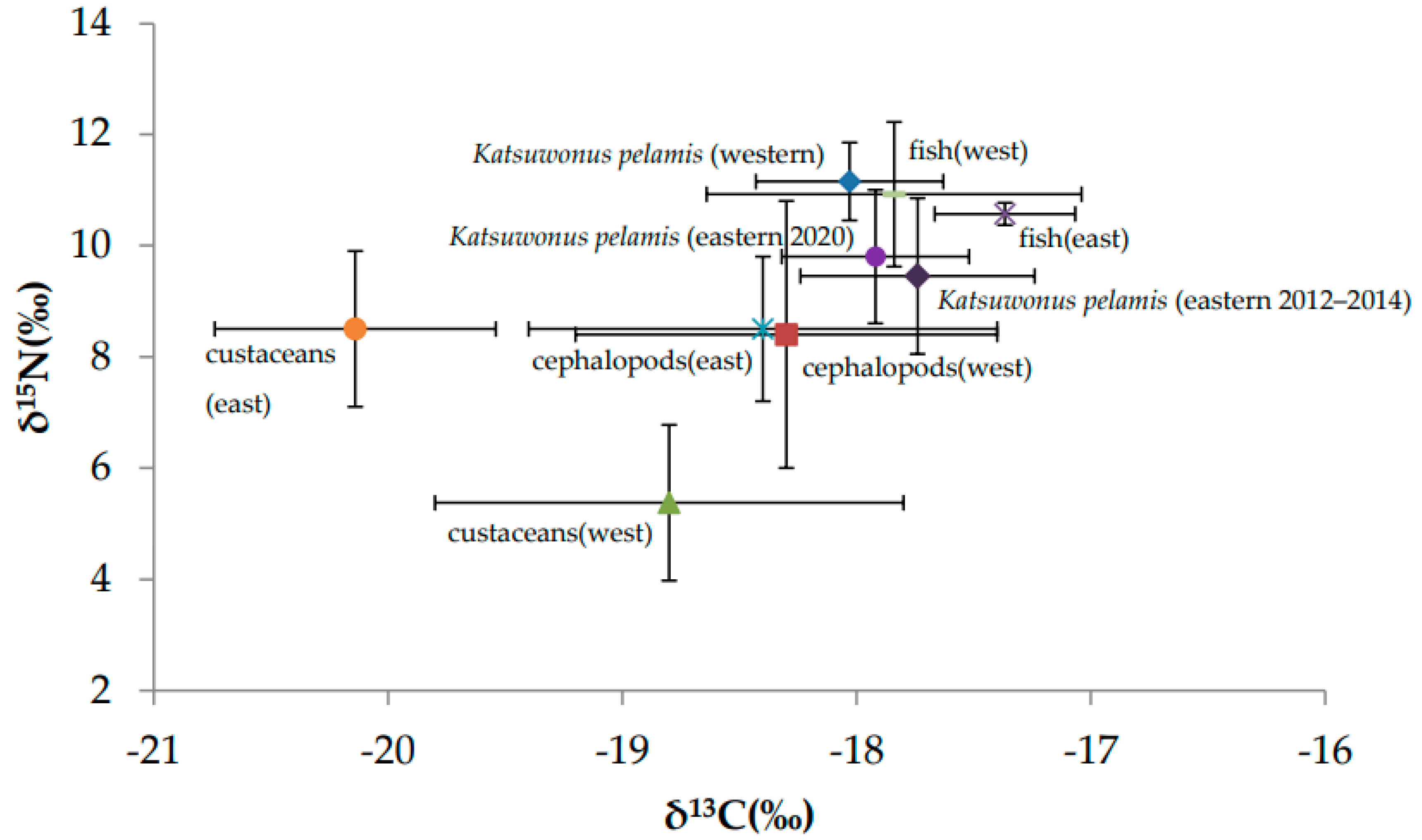 Molecules 27 01073 g005