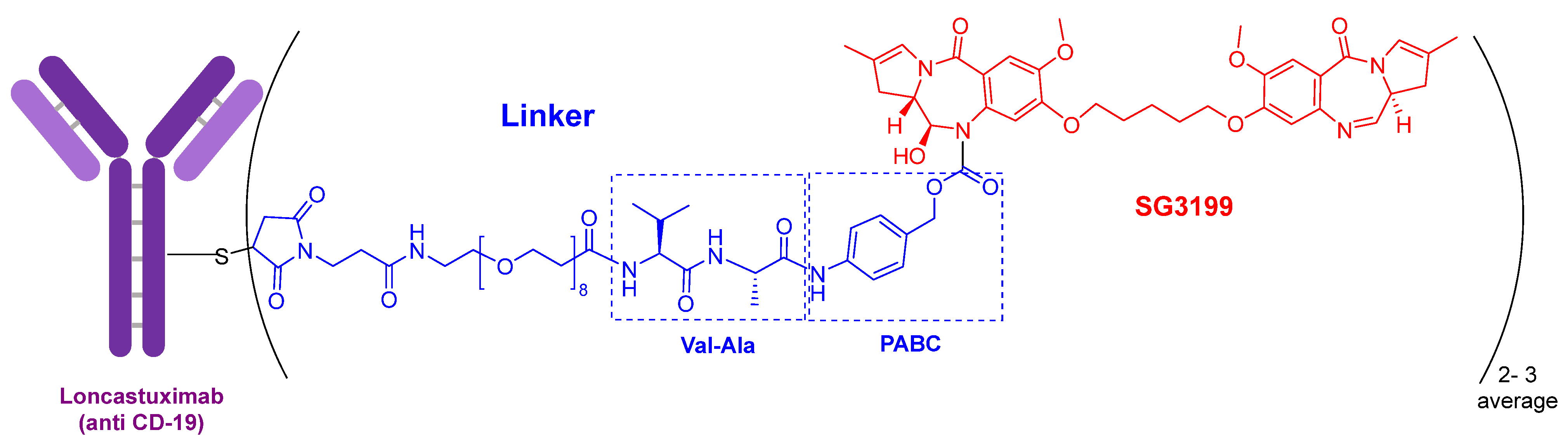 Molecules 27 01075 g003