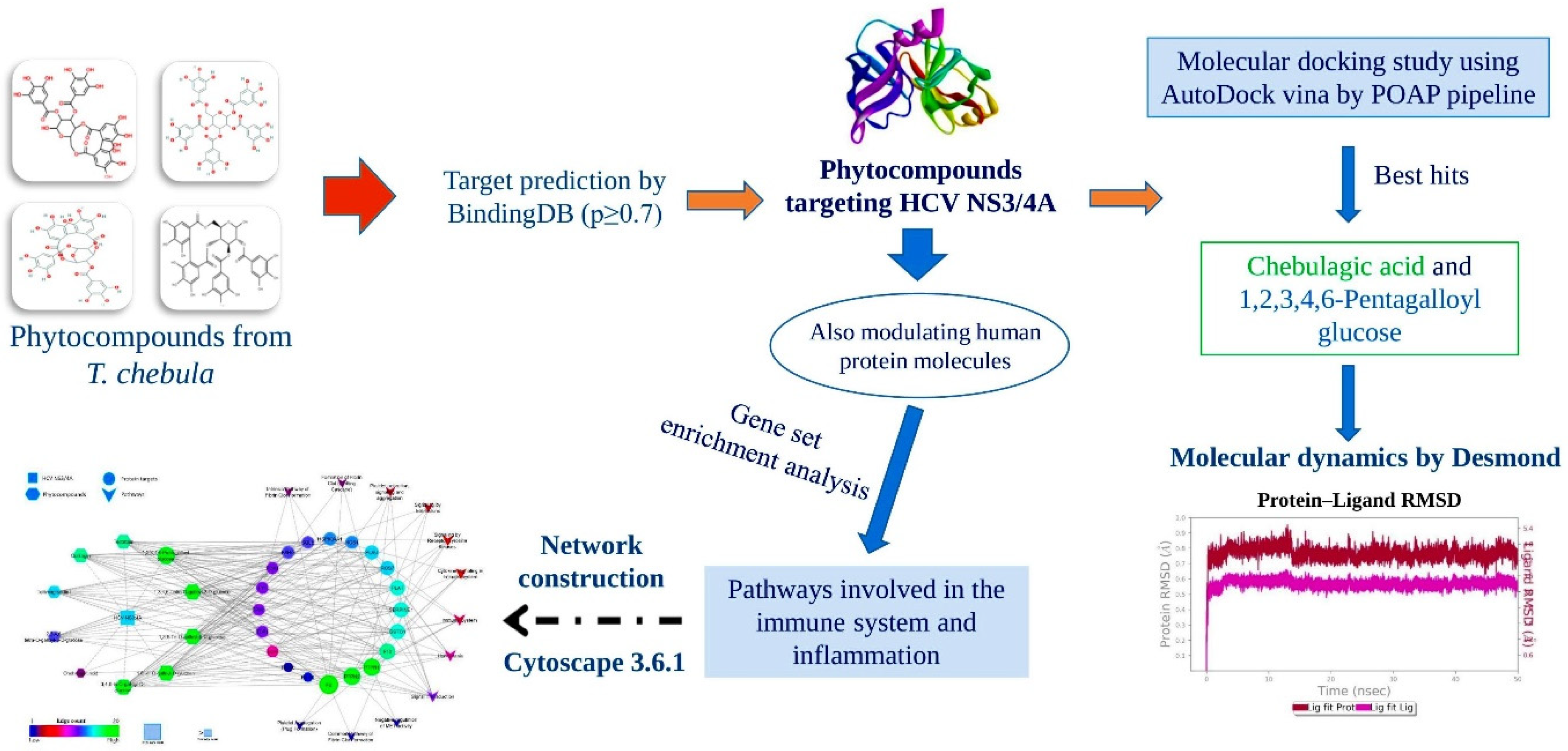 Molecules 27 01076 g002 Molecules 27 01076 g002