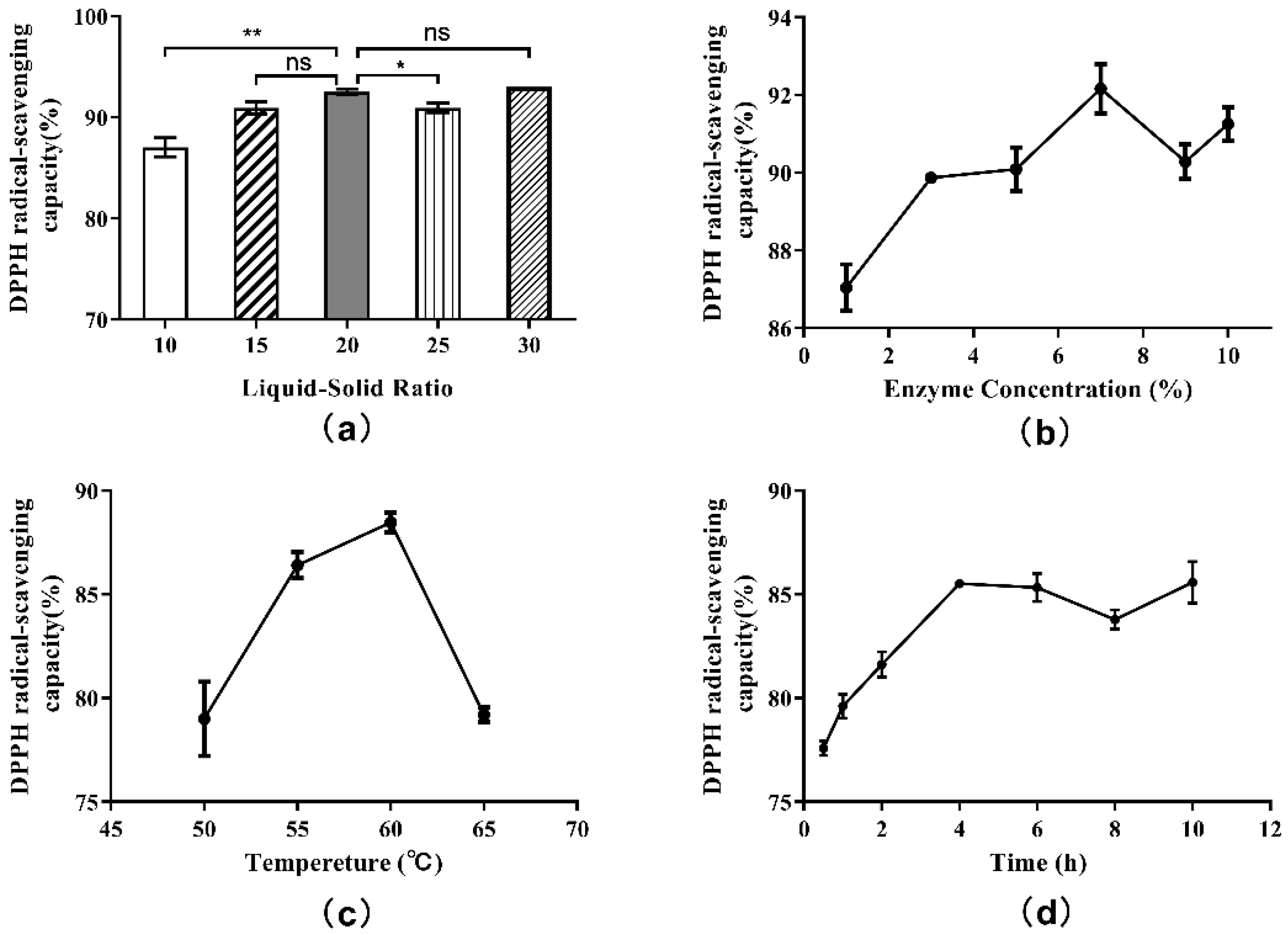 Molecules 27 01079 g004