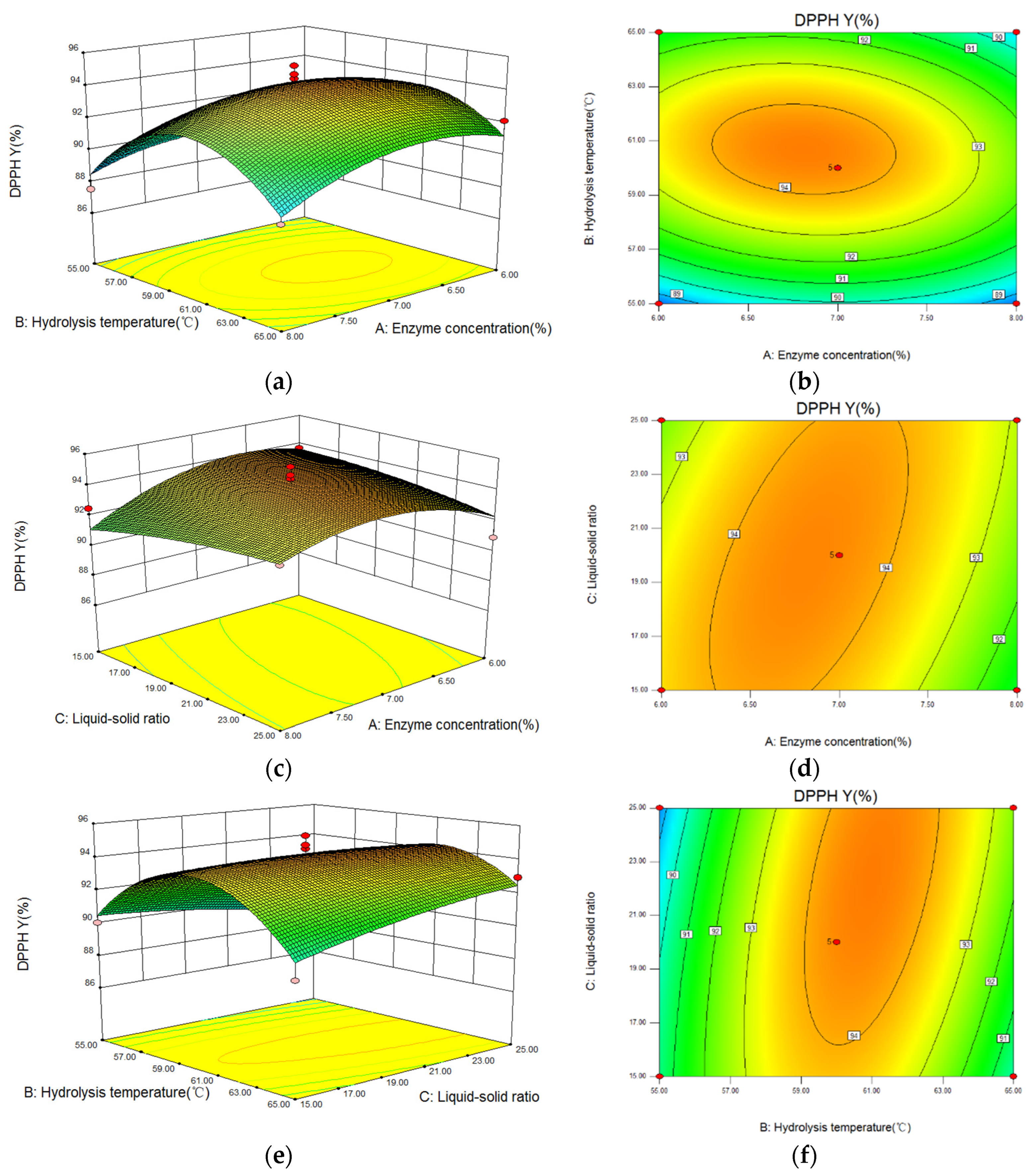 Molecules 27 01079 g006