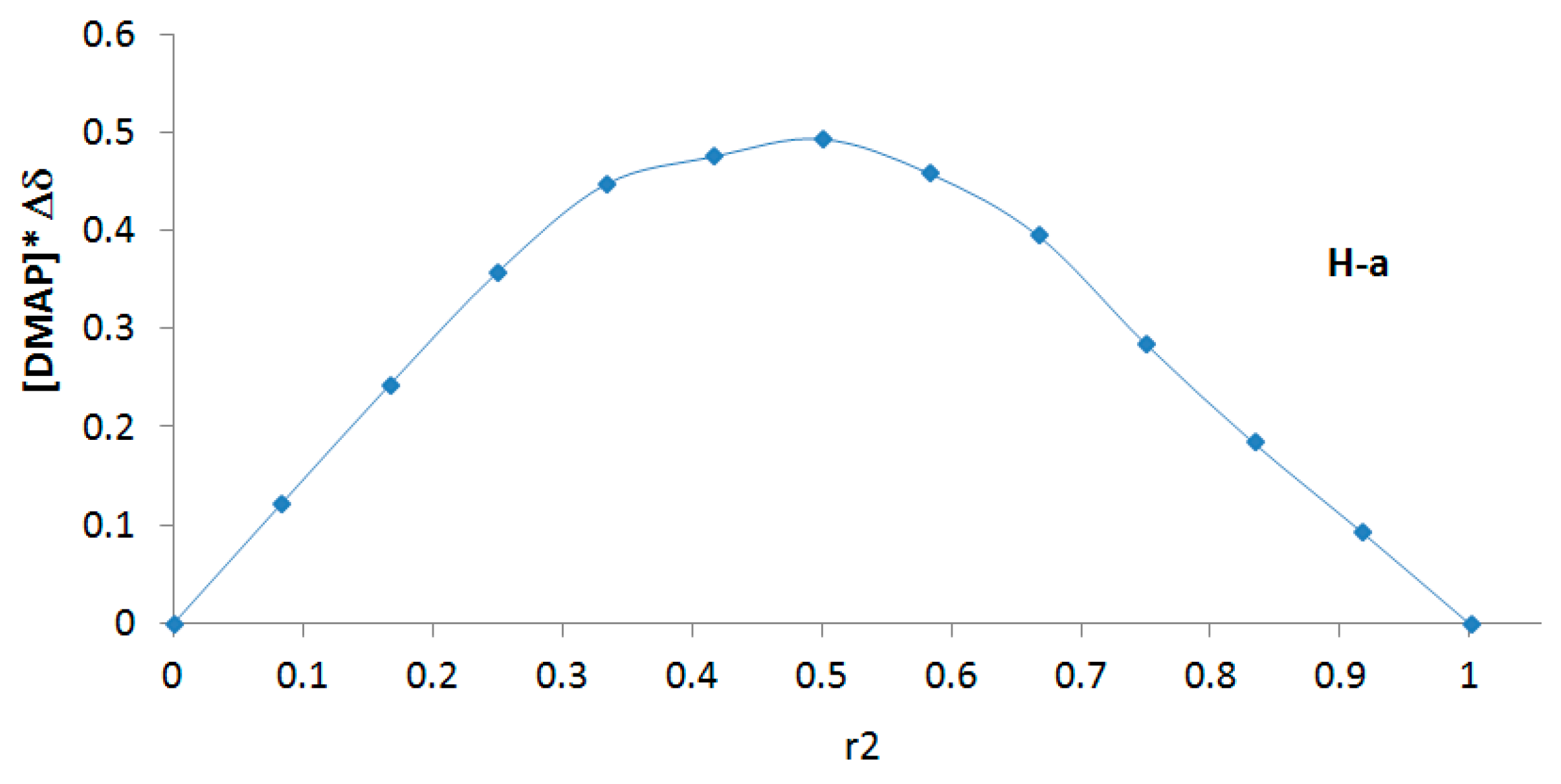 Molecules 27 01083 g005b
