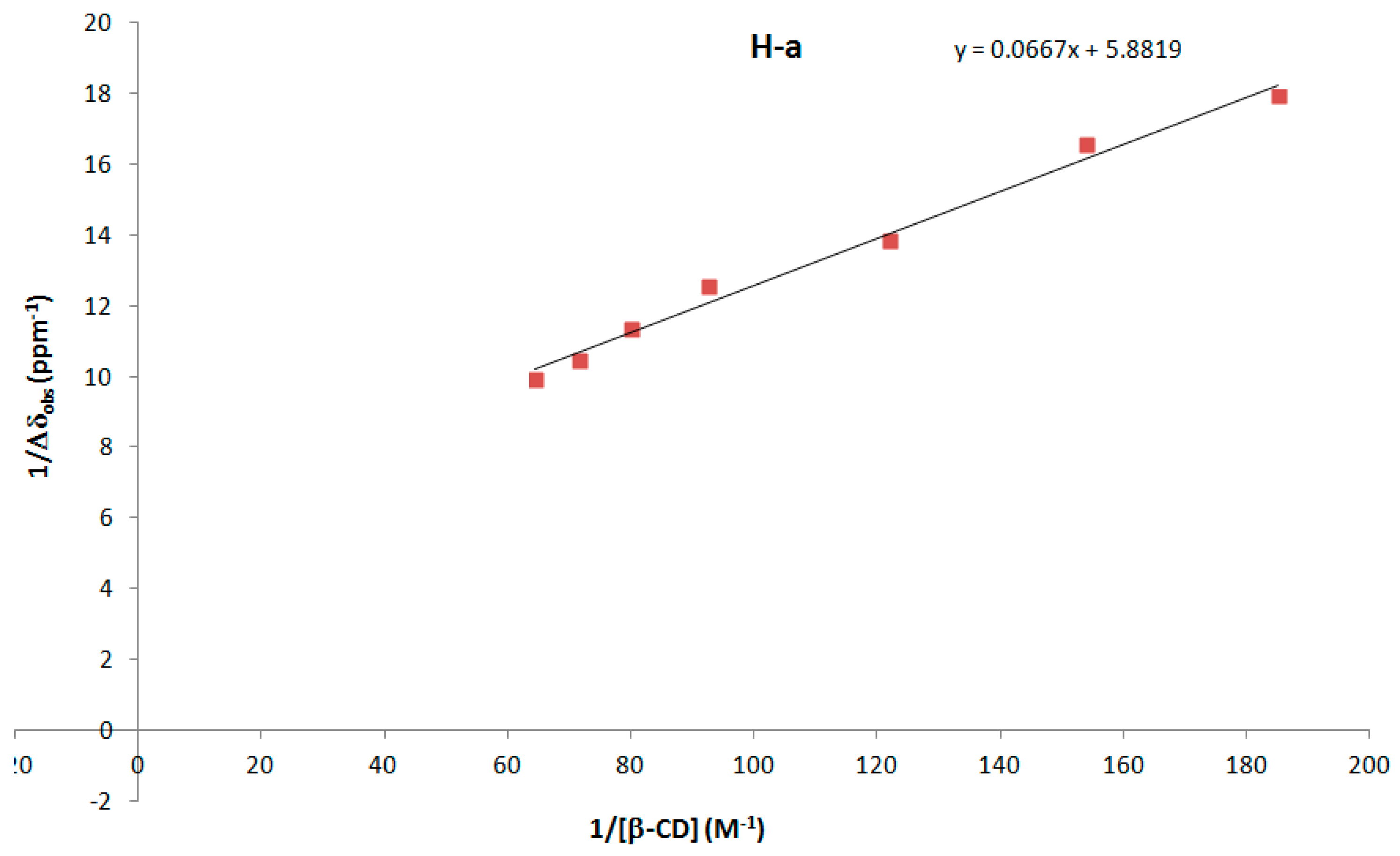Molecules 27 01083 g008