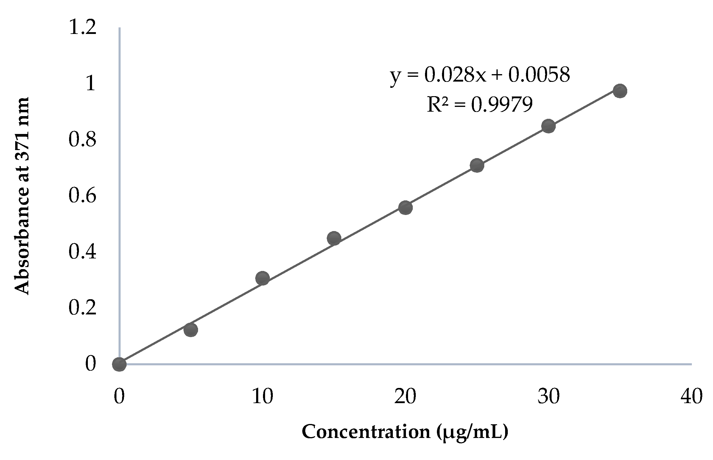 Molecules 27 01086 g002