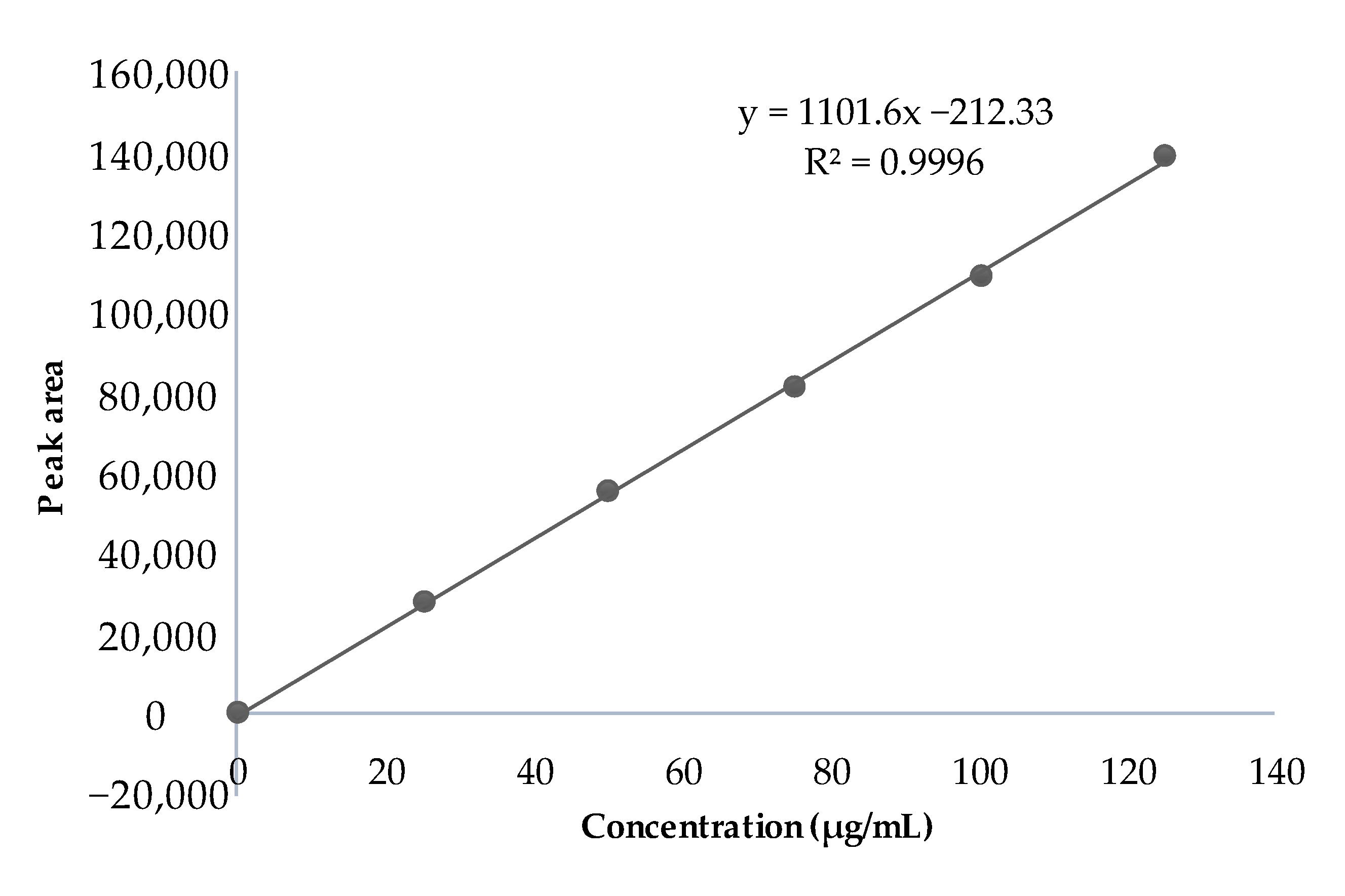 Molecules 27 01086 g007