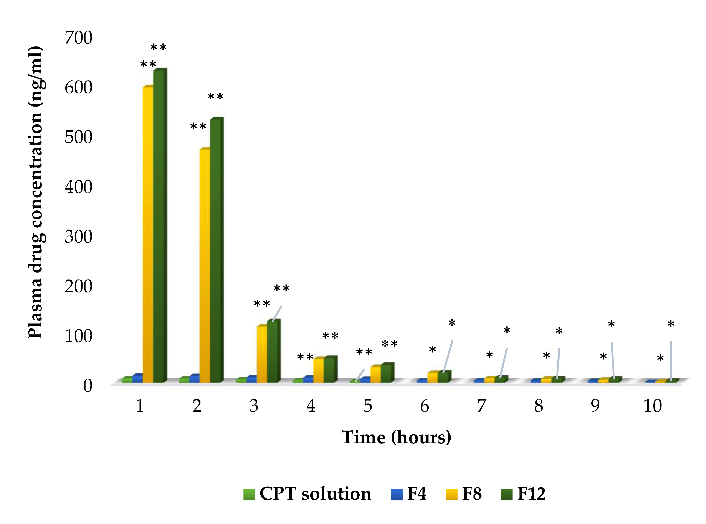 Molecules 27 01086 g008