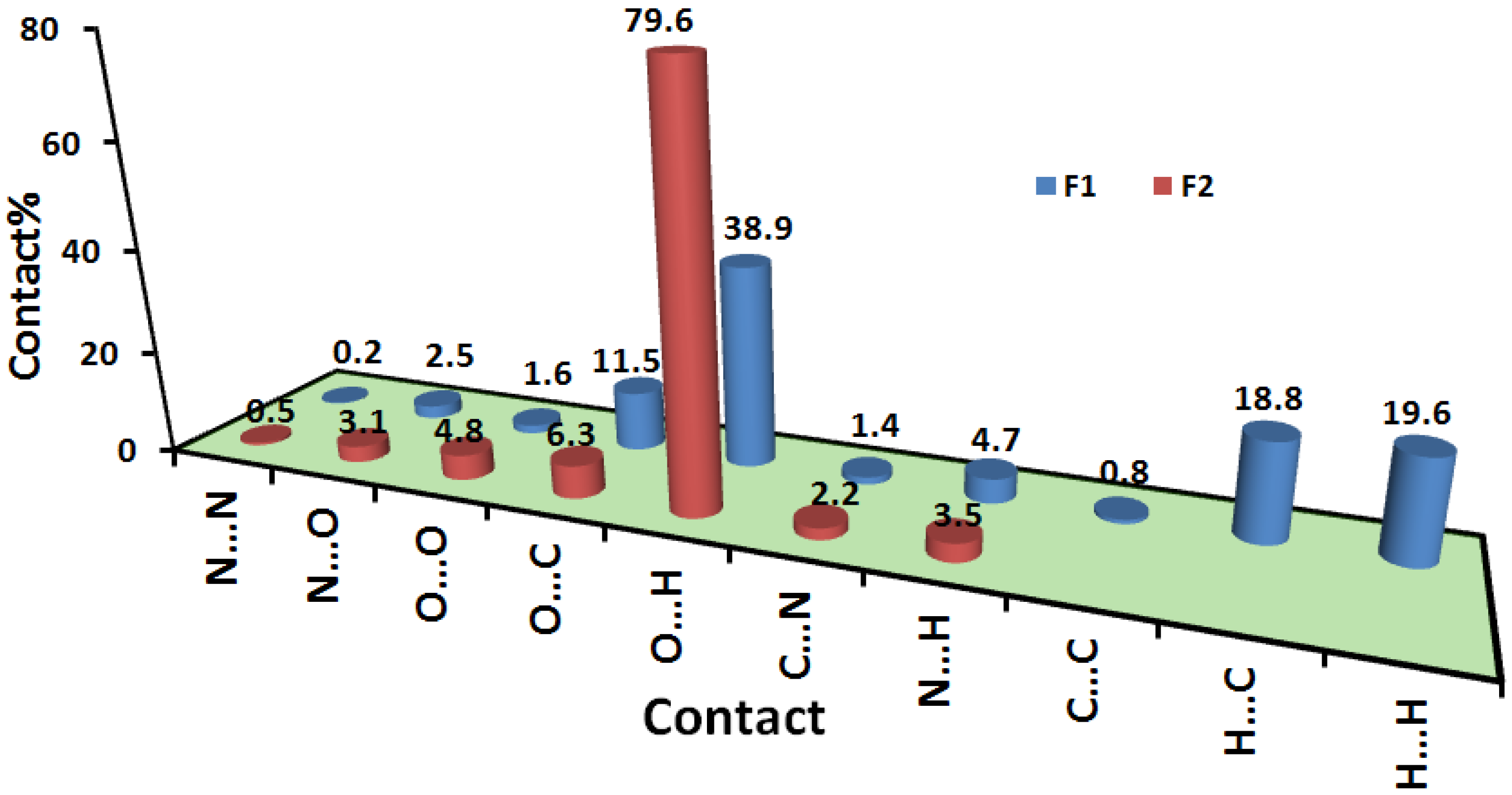 Molecules 27 01089 g009