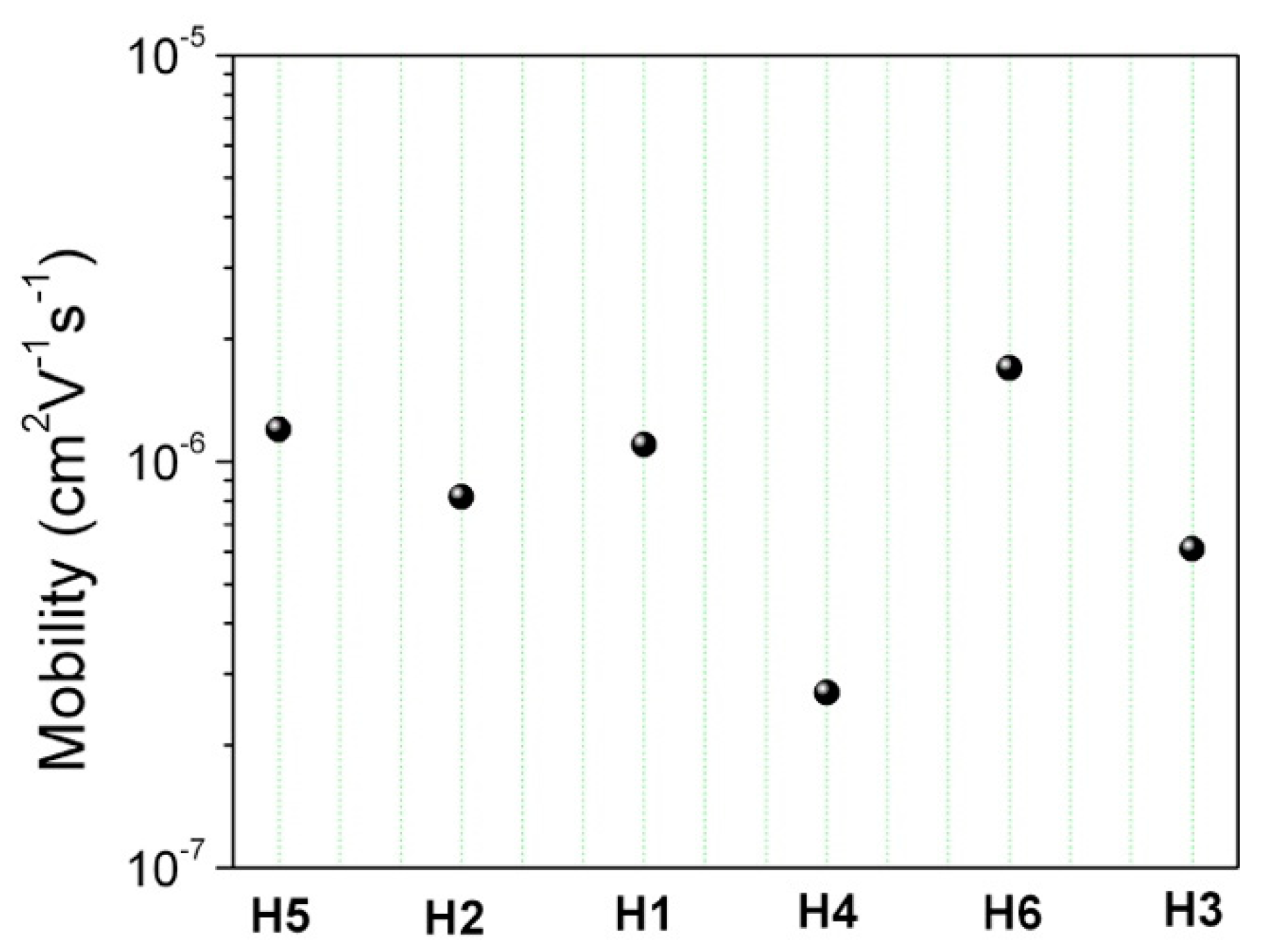 Molecules 27 01091 g011
