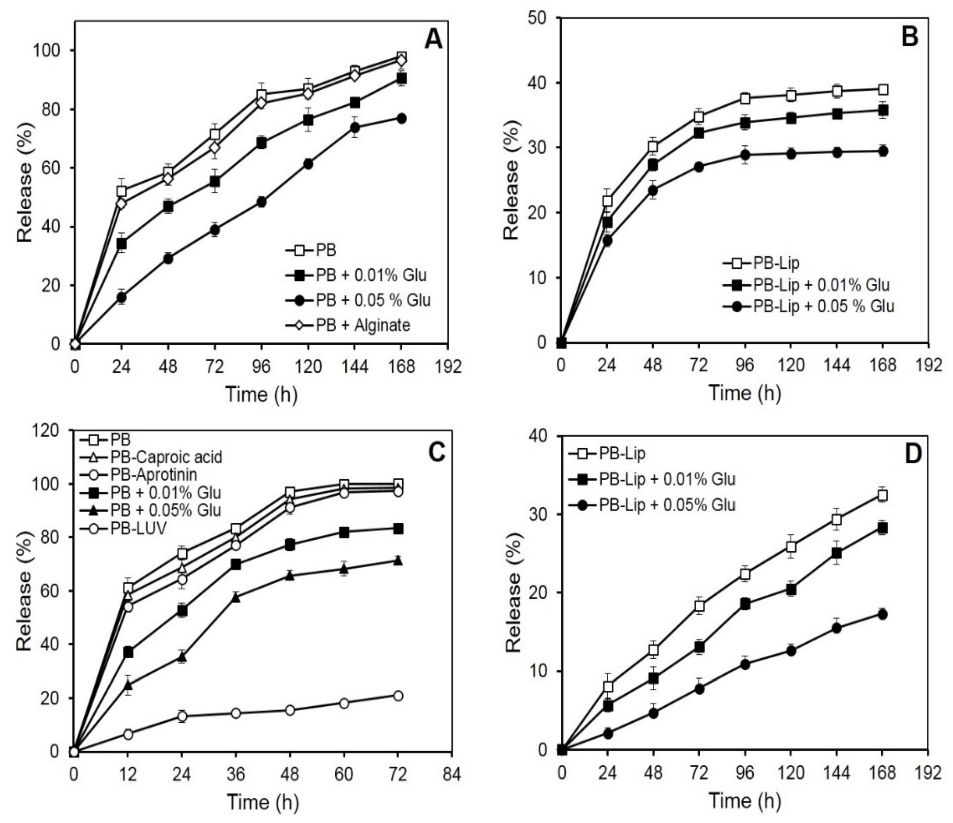 Molecules 27 01105 g001