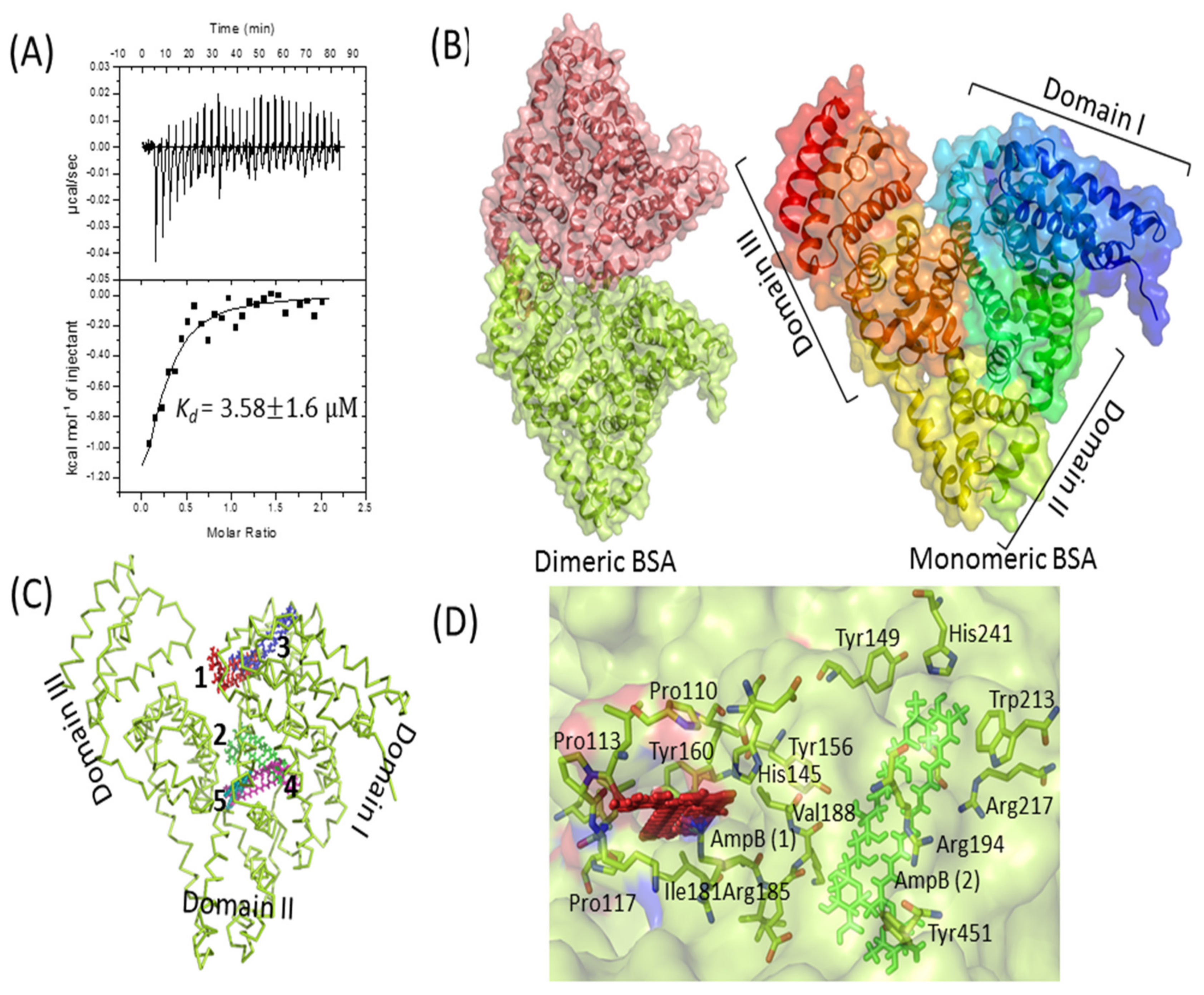 Molecules 27 01105 g003