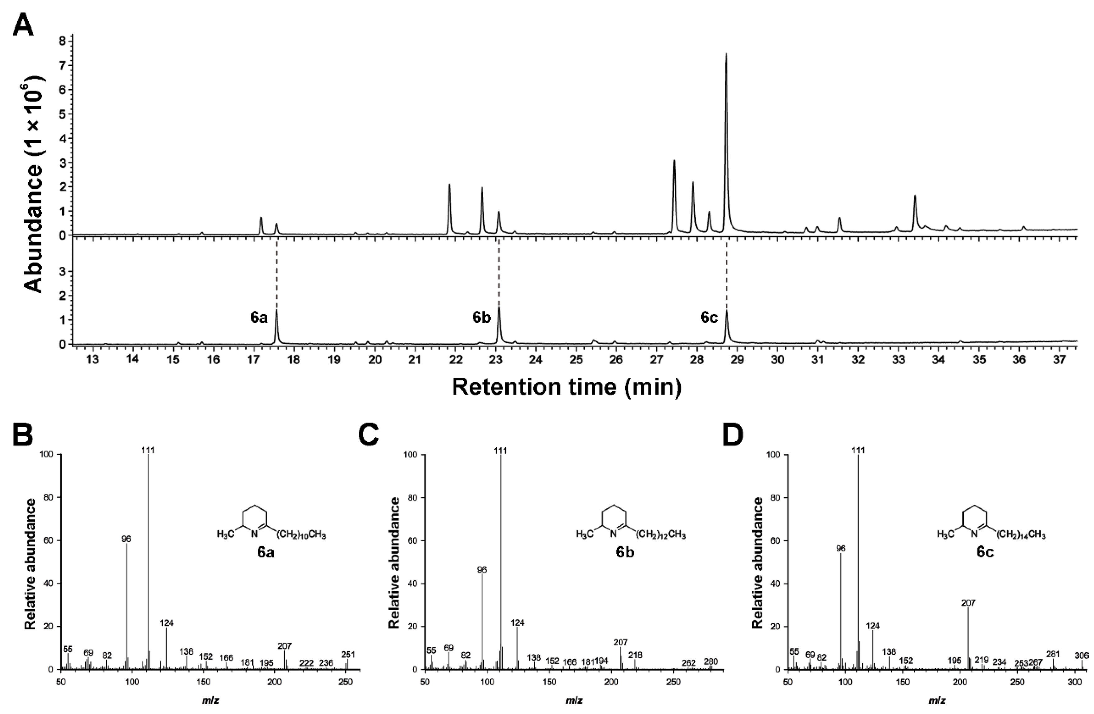 Molecules 27 01107 g001