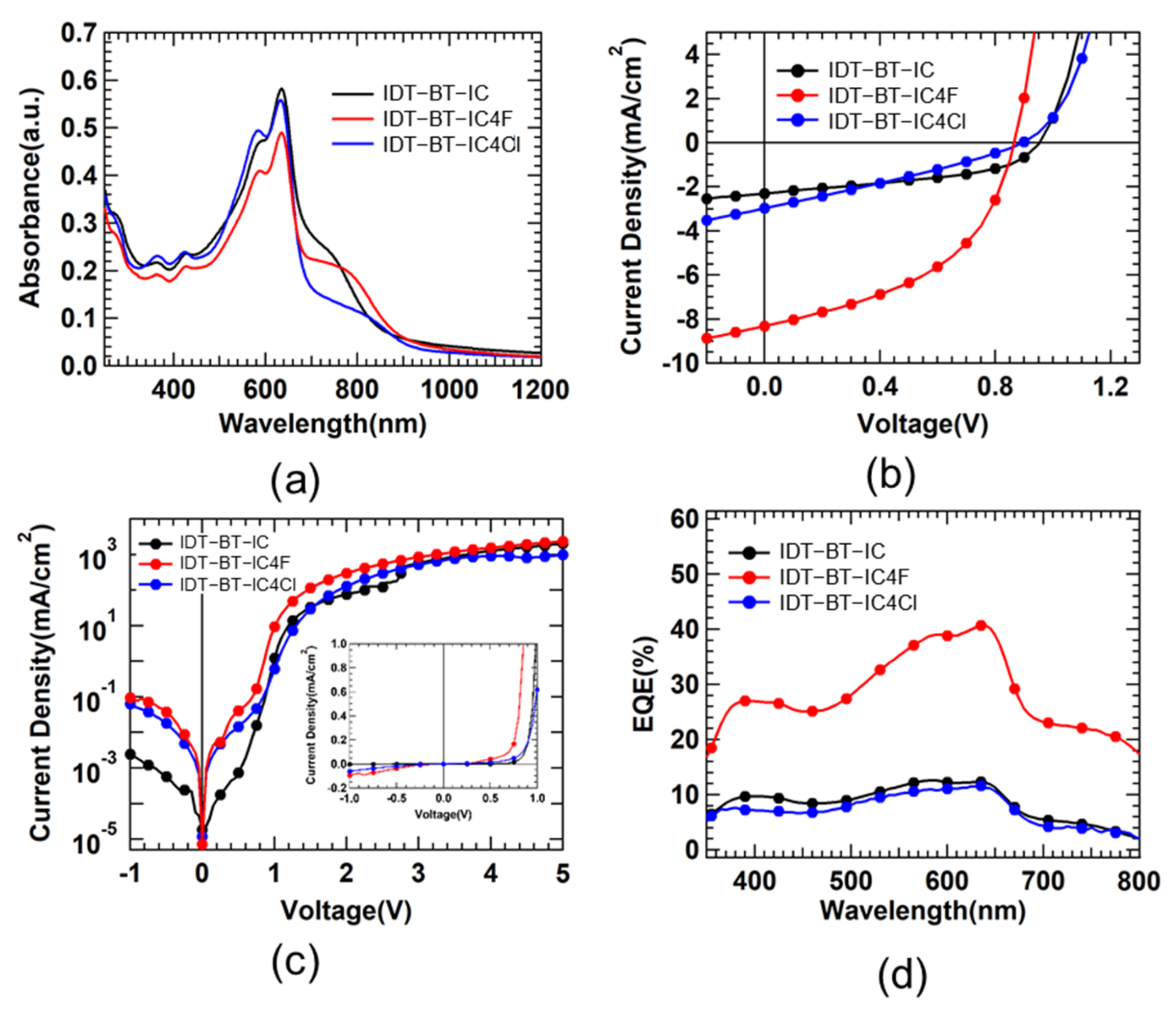 Molecules 27 01113 g001