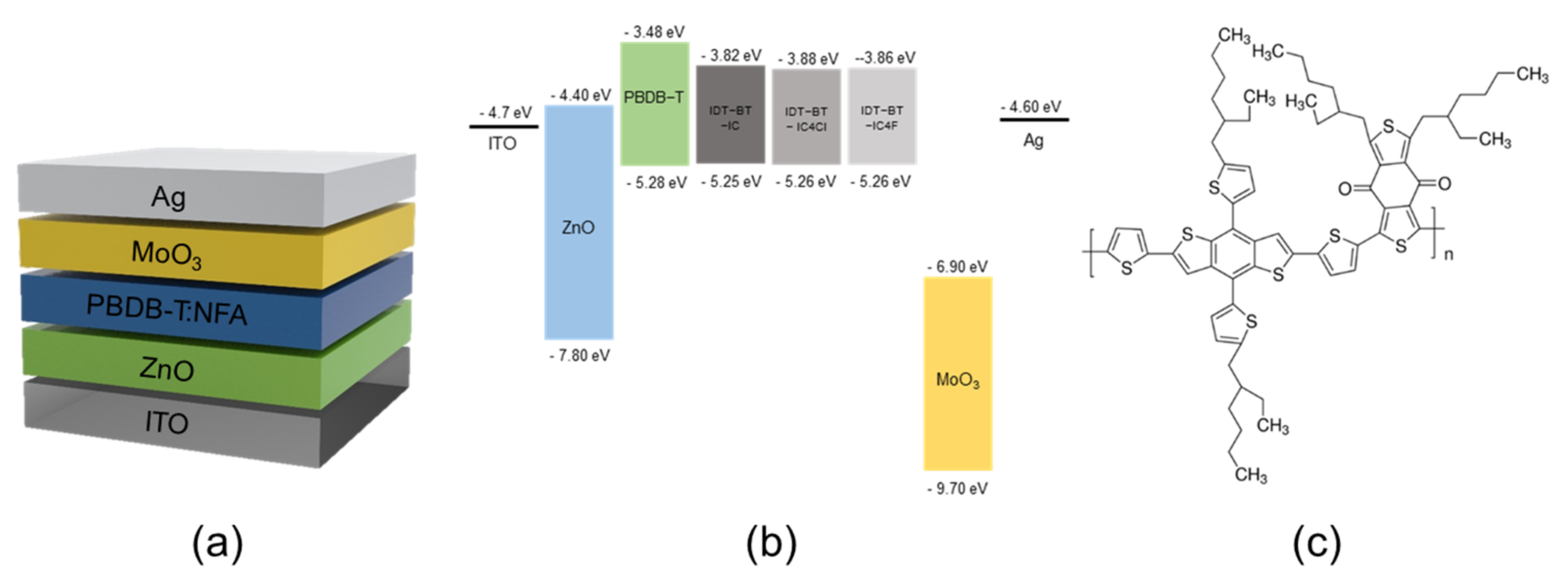 Molecules 27 01113 g003