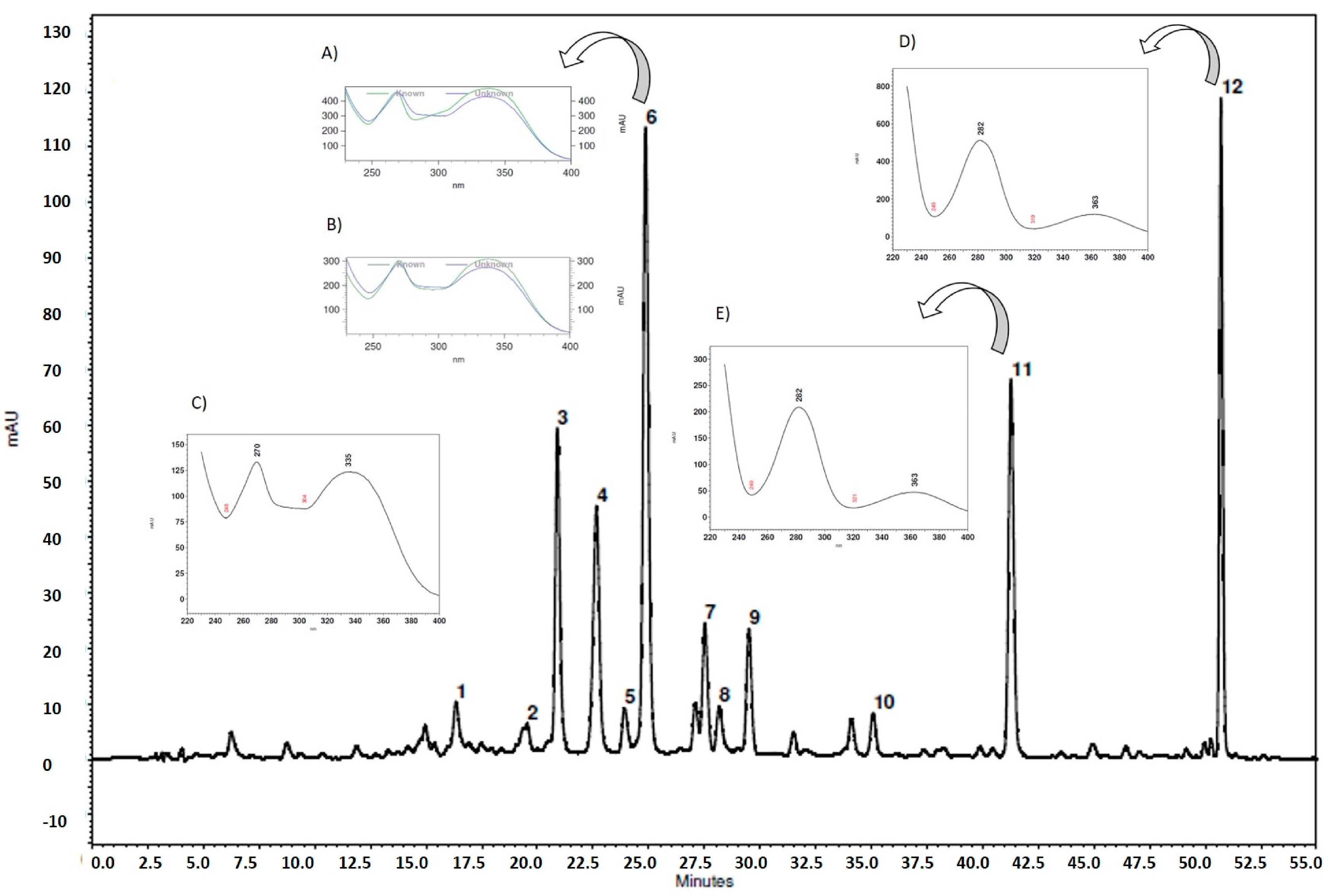 Molecules 27 01120 g002