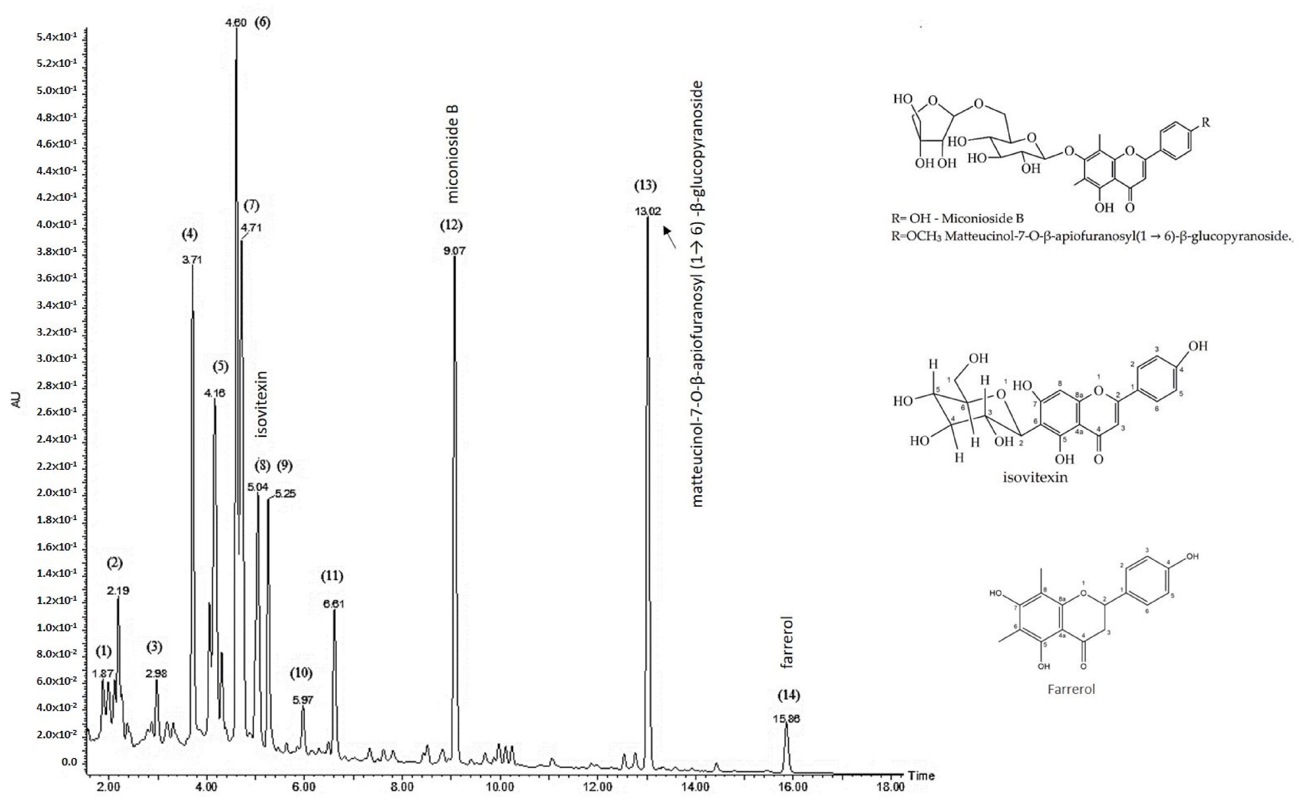 Molecules 27 01120 g003