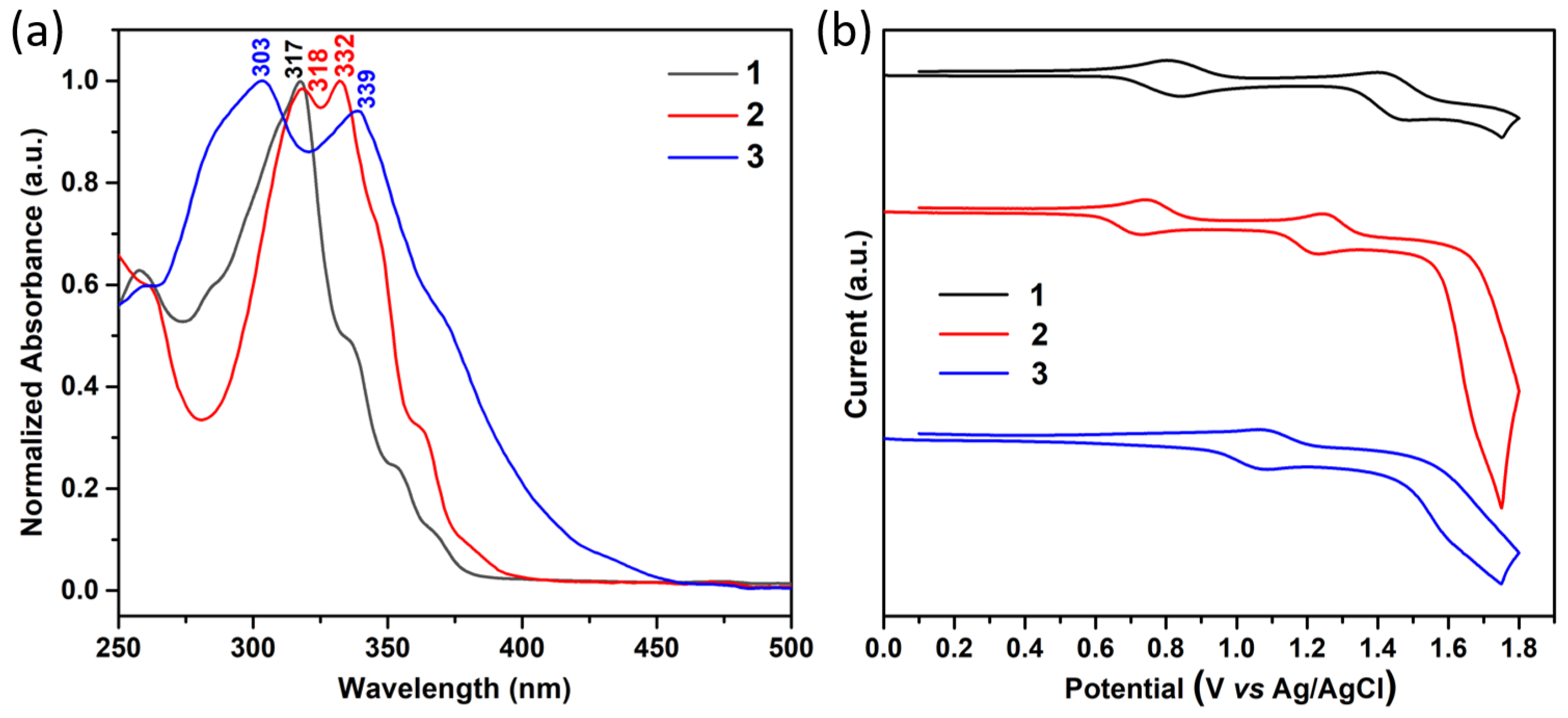 Molecules 27 01121 g002