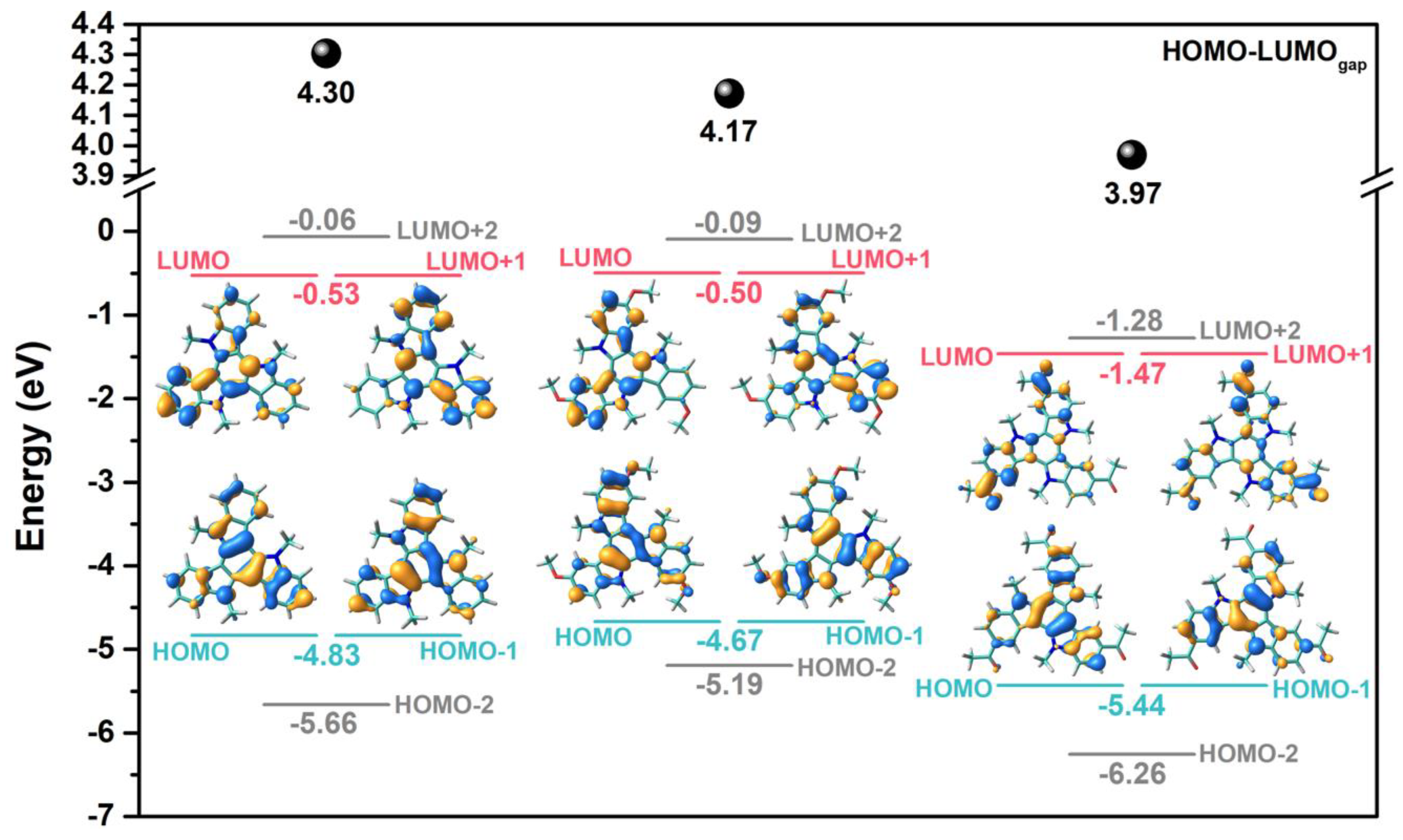 Molecules 27 01121 g003