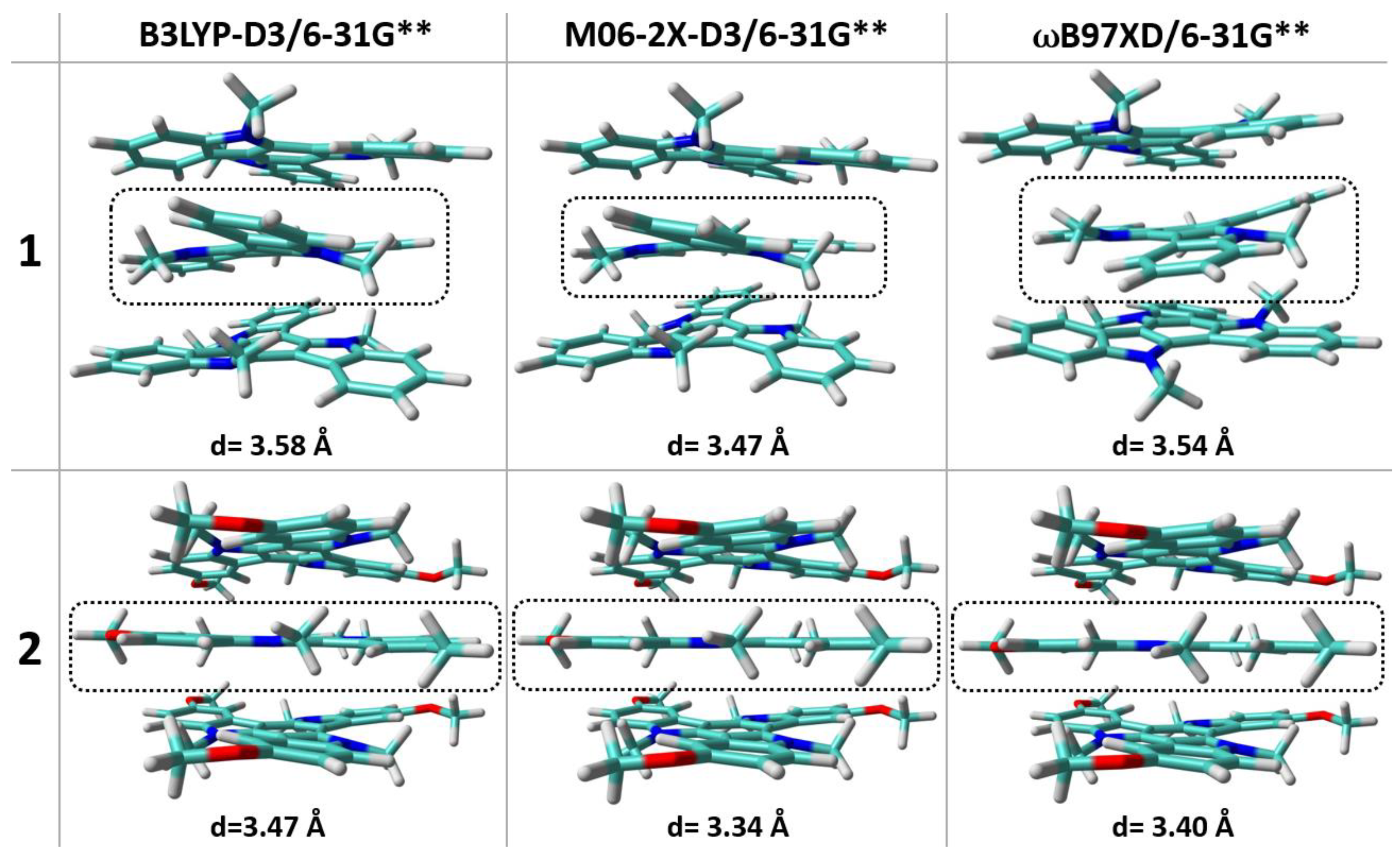 Molecules 27 01121 g006