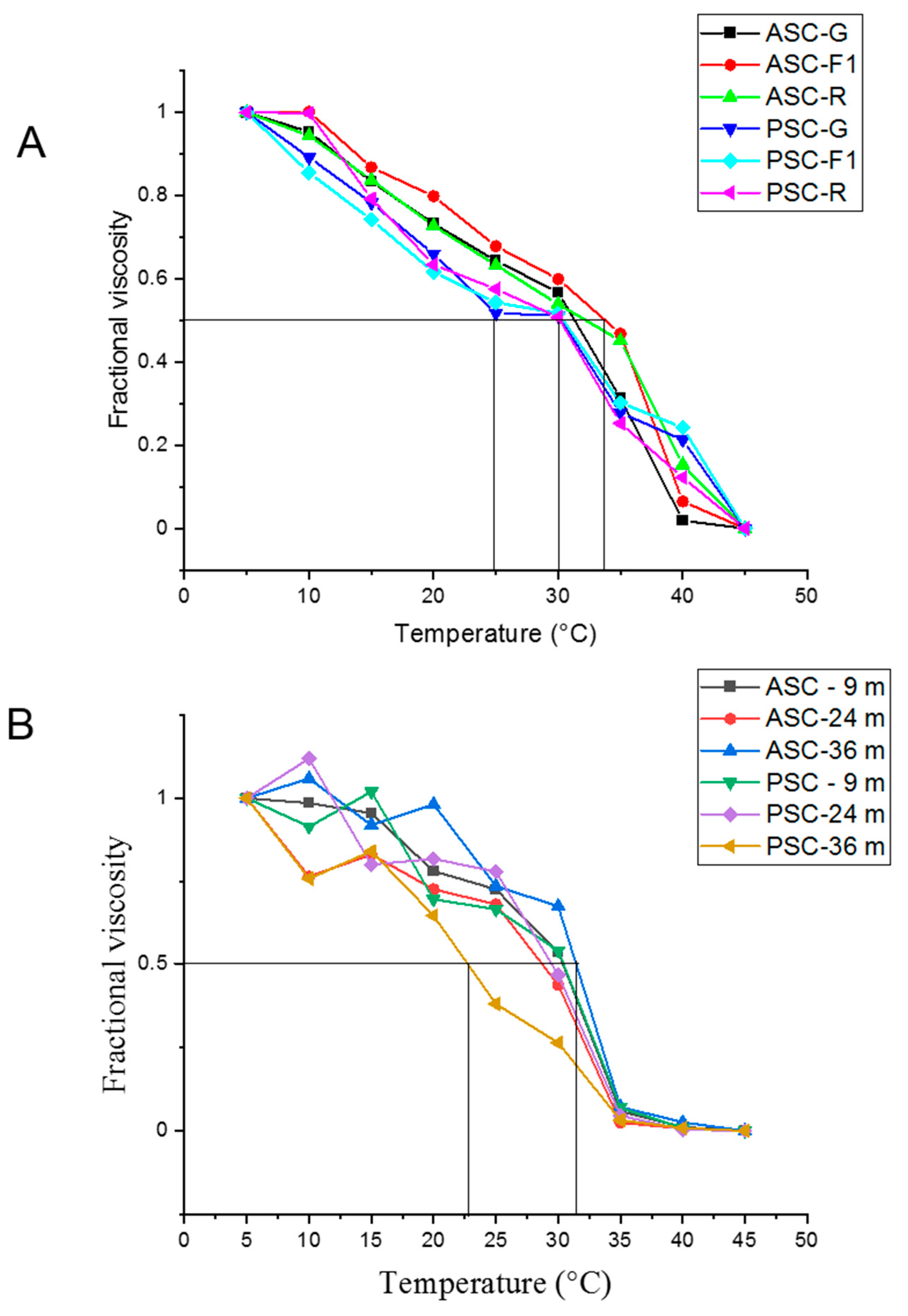 Molecules 27 01123 g003