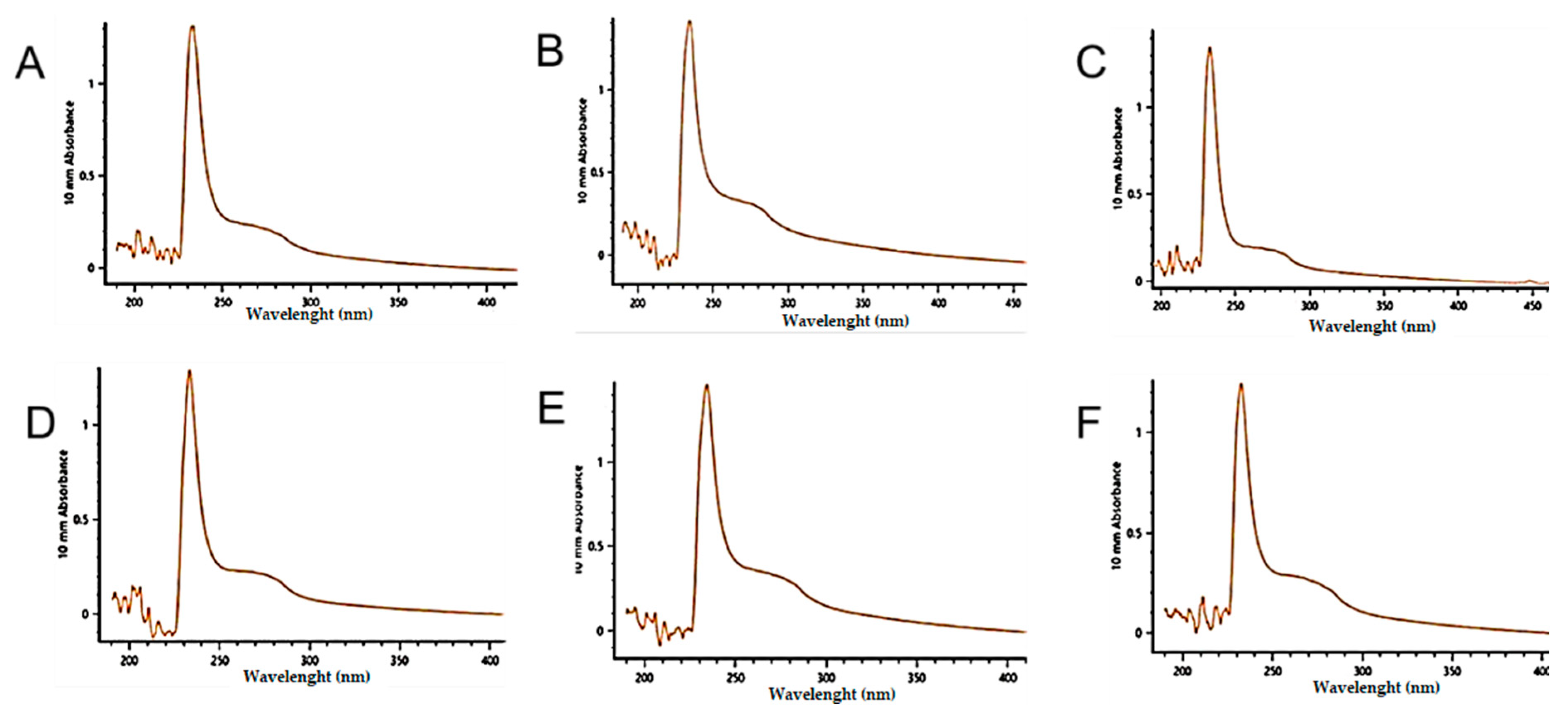 Molecules 27 01123 g005a