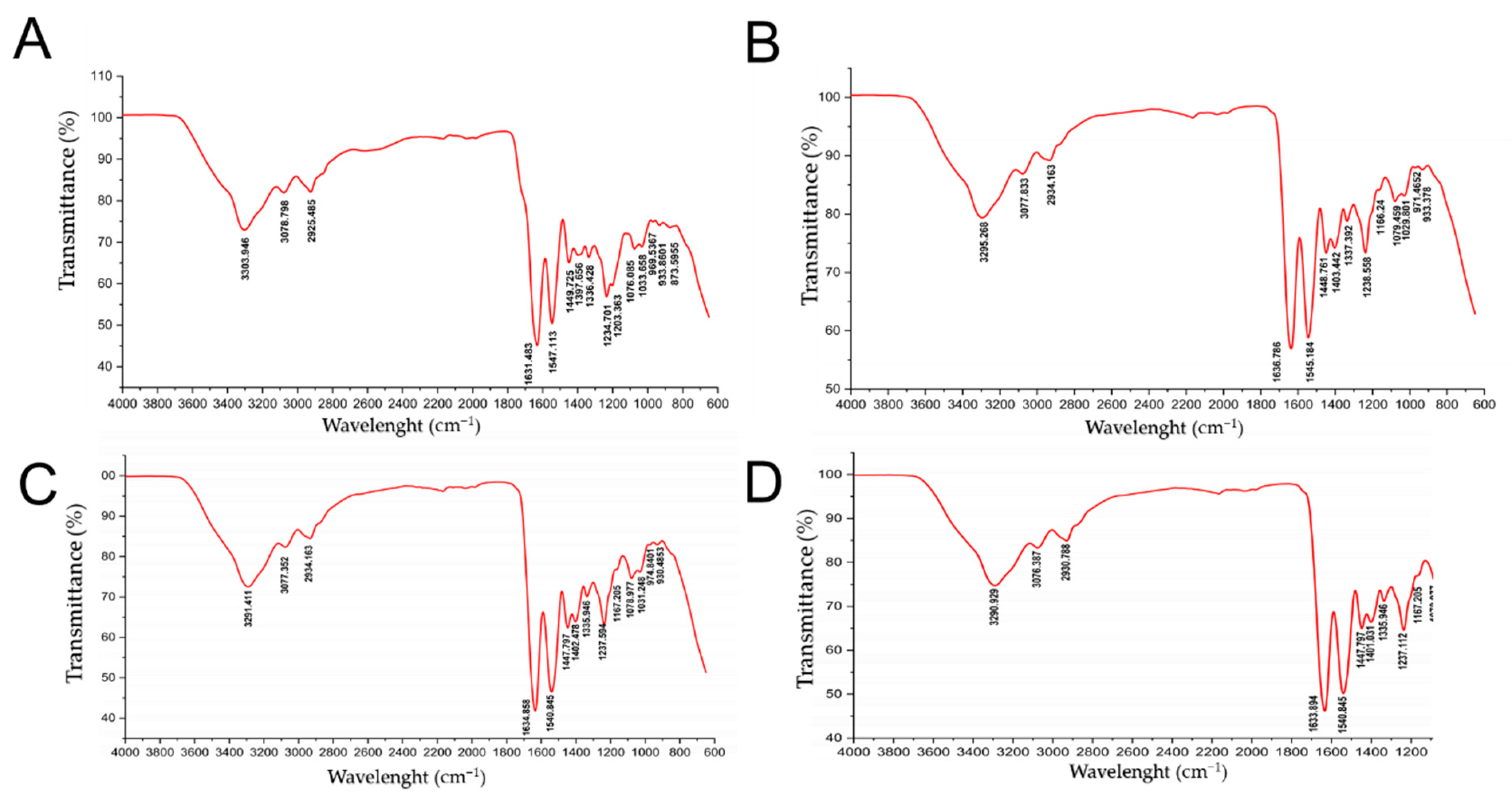 Molecules 27 01123 g006