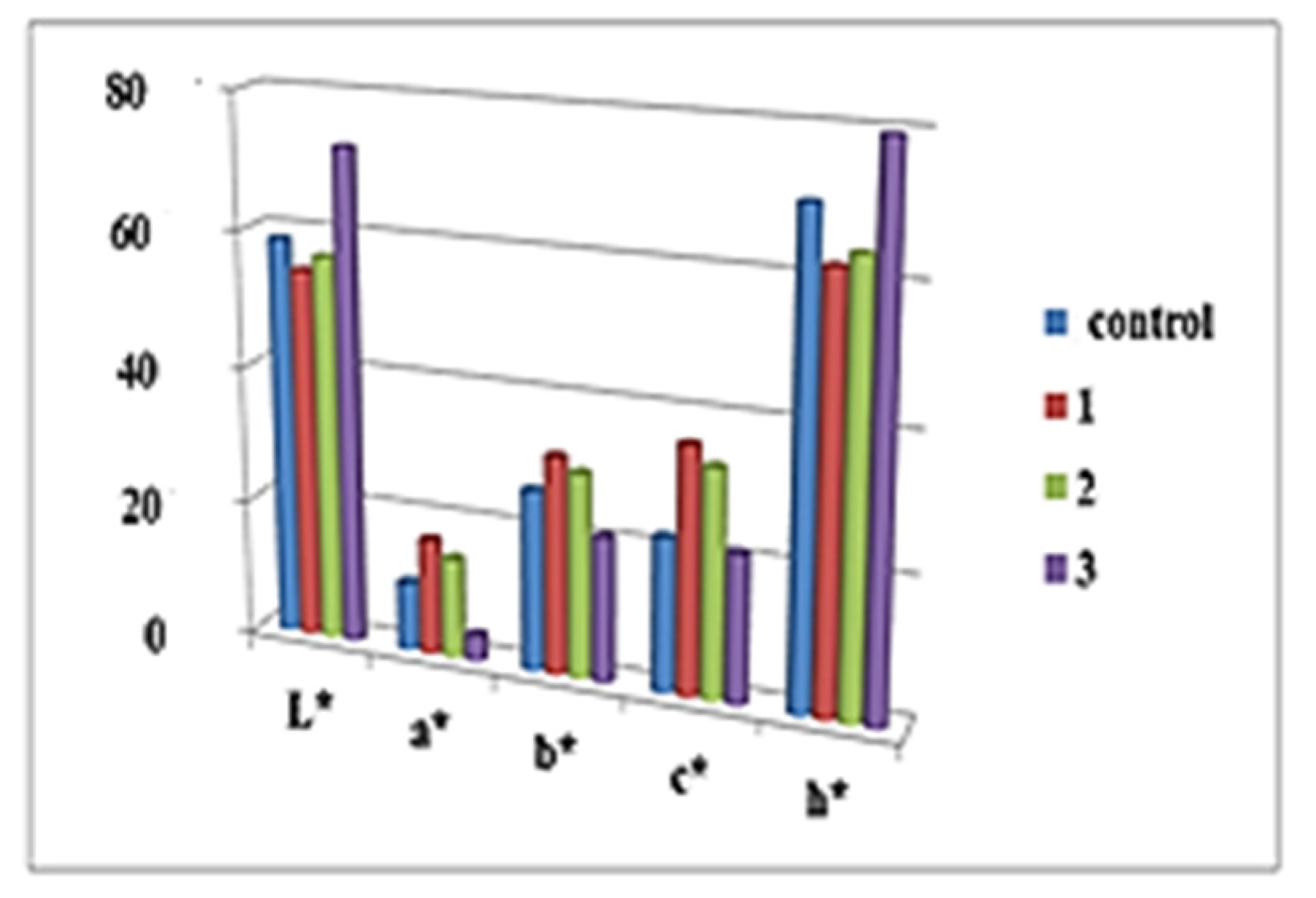 Molecules 27 01124 g001