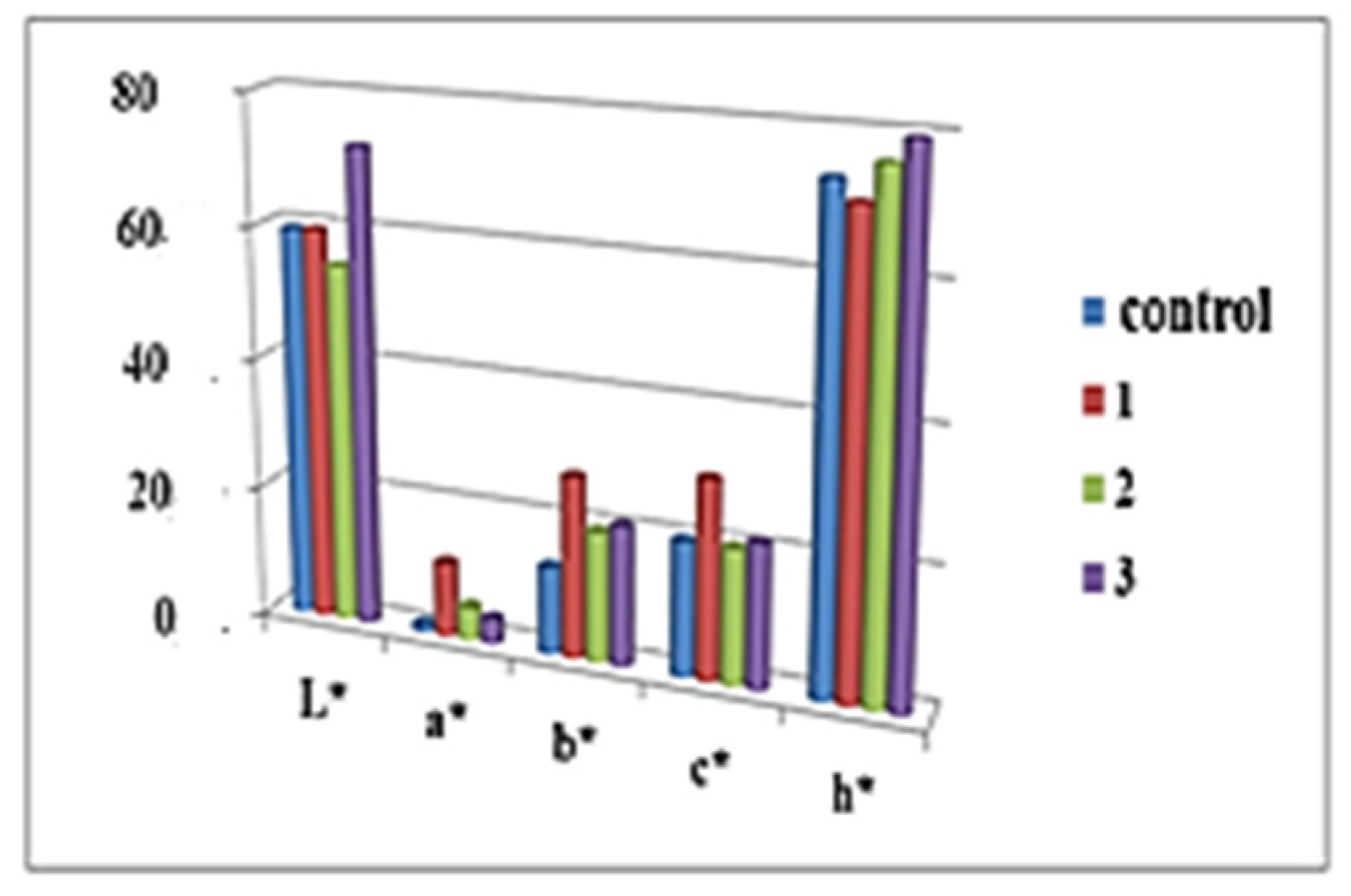 Molecules 27 01124 g002