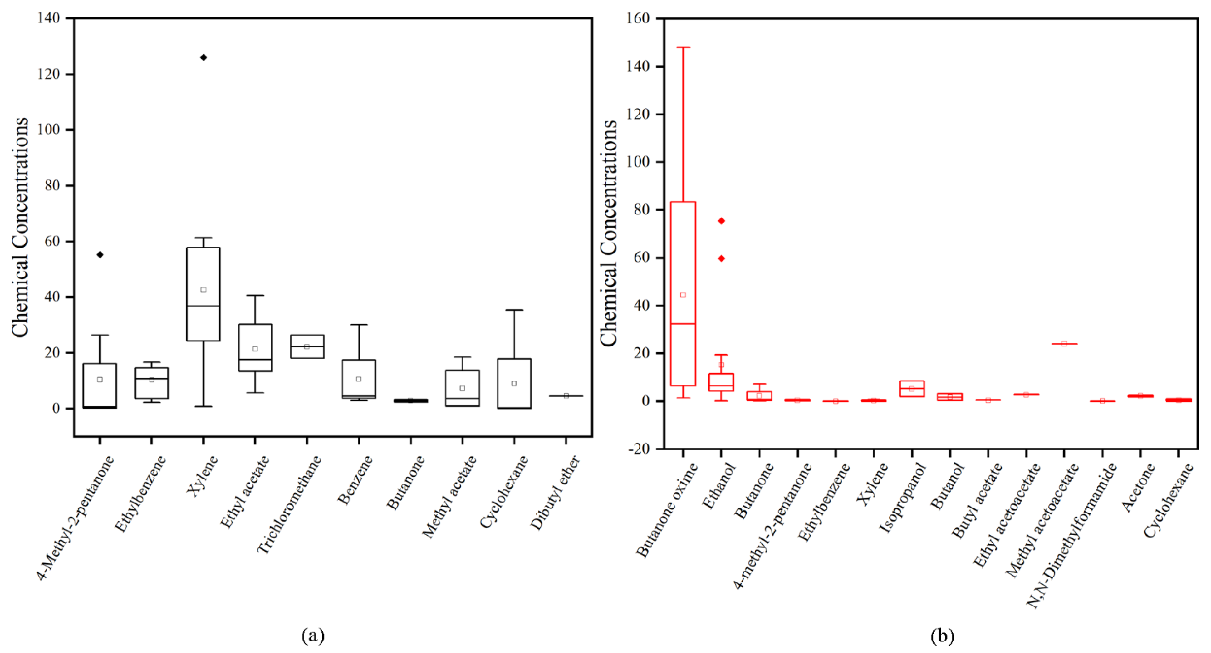 Molecules 27 01125 g001