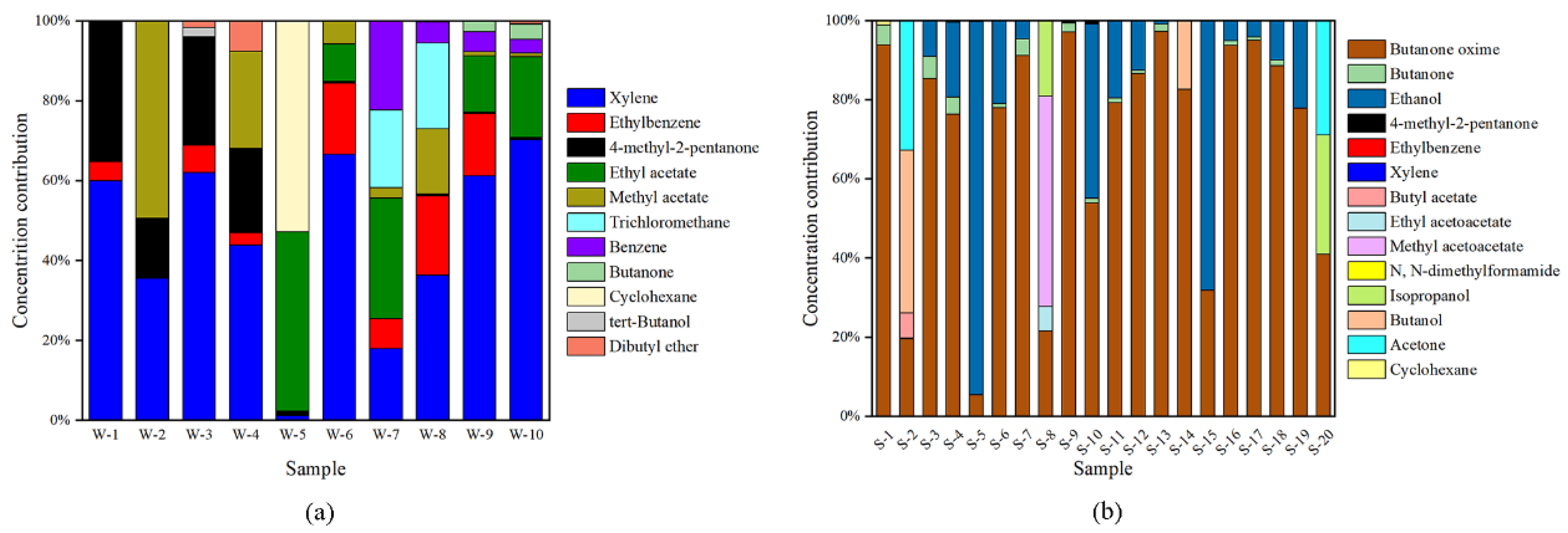 Molecules 27 01125 g002