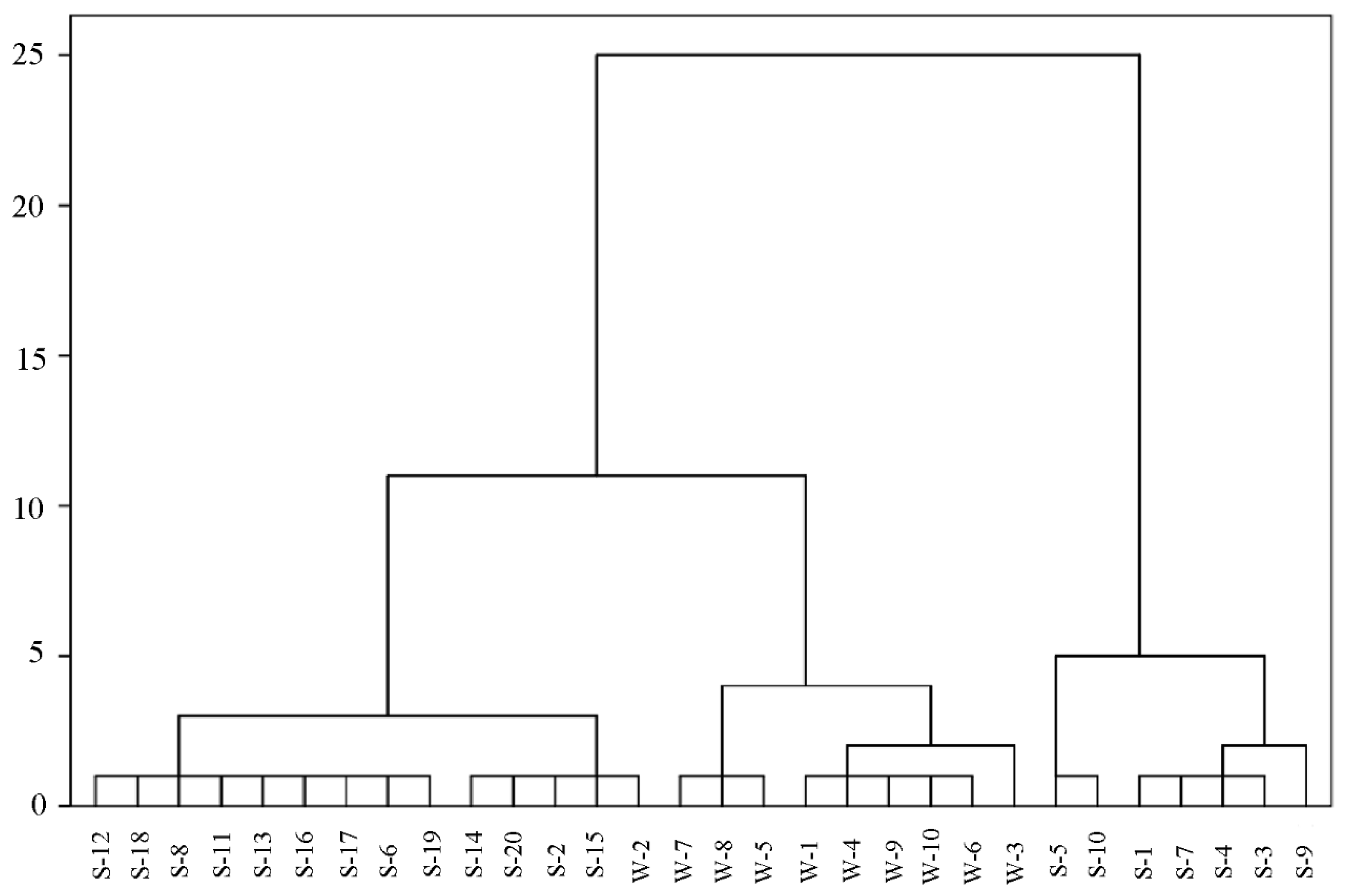 Molecules 27 01125 g004