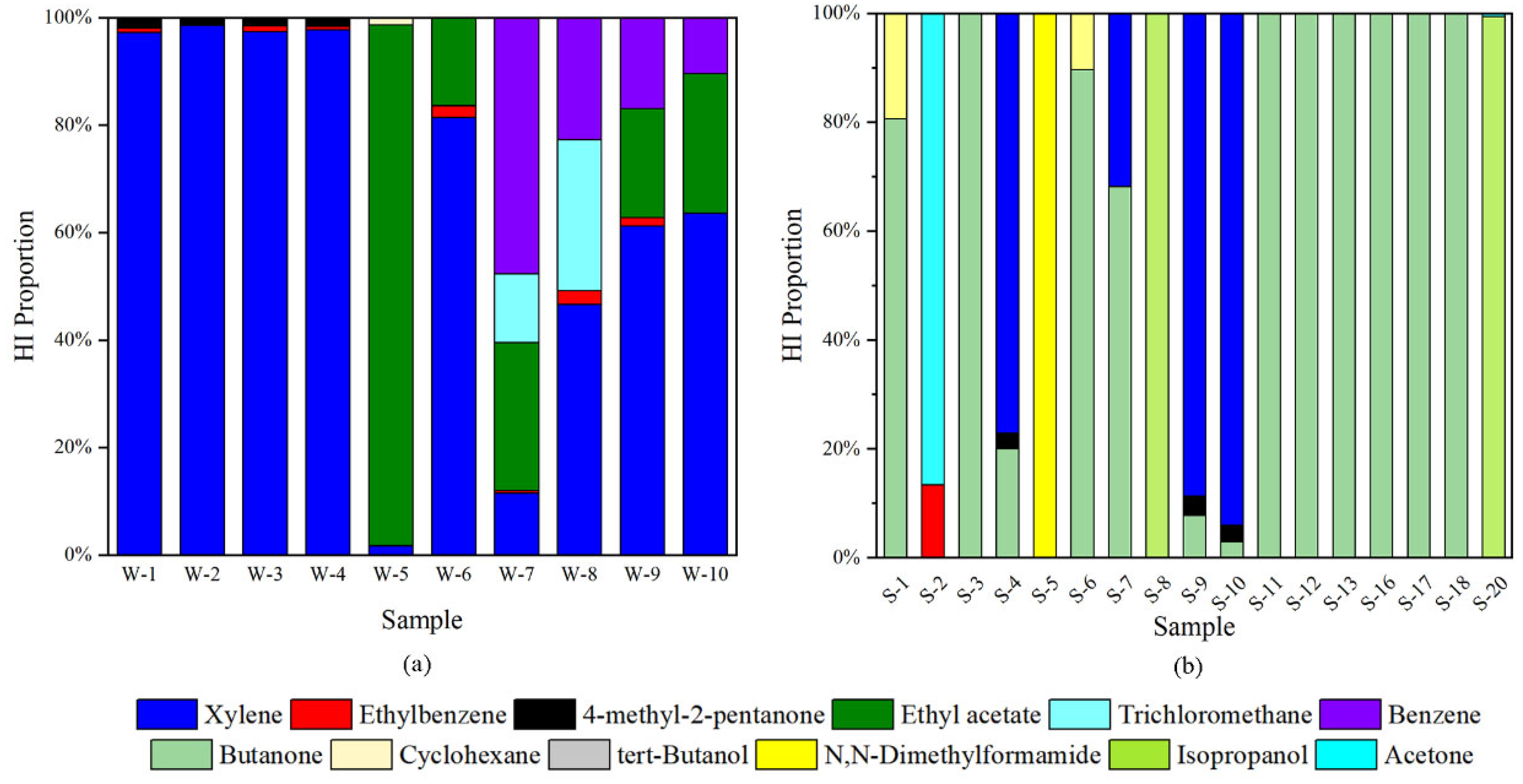 Molecules 27 01125 g007