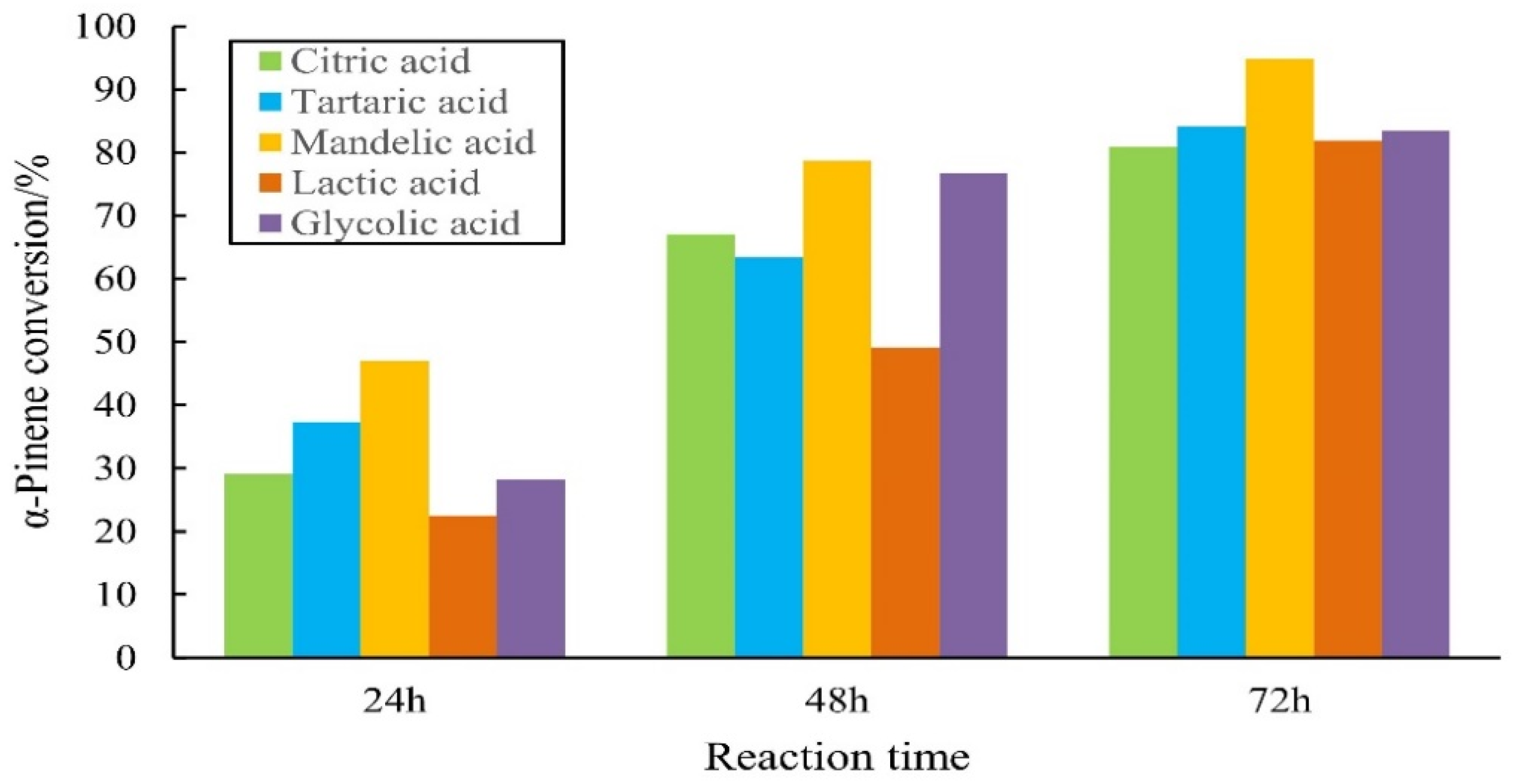 Molecules 27 01126 g001