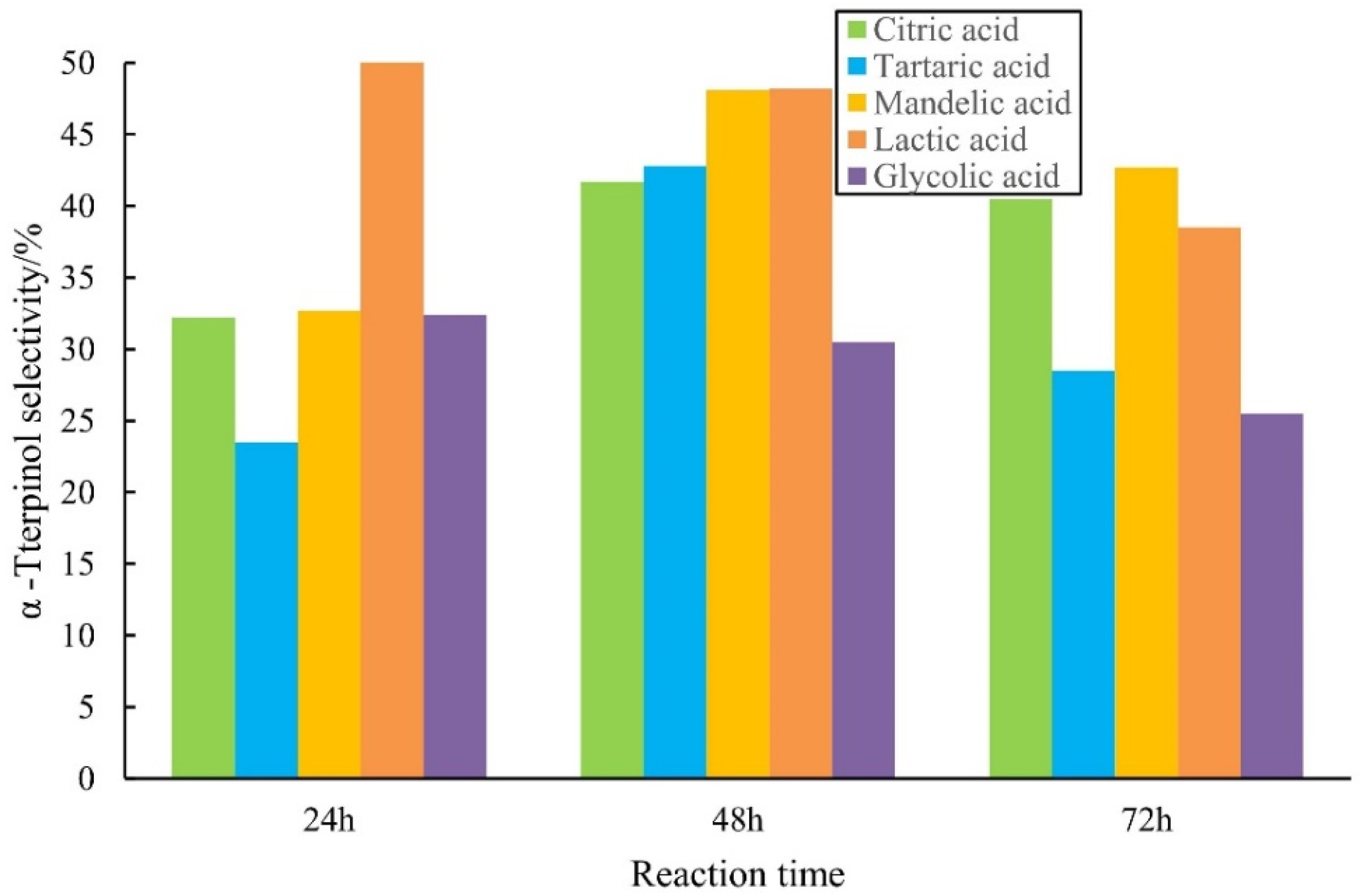 Molecules 27 01126 g002