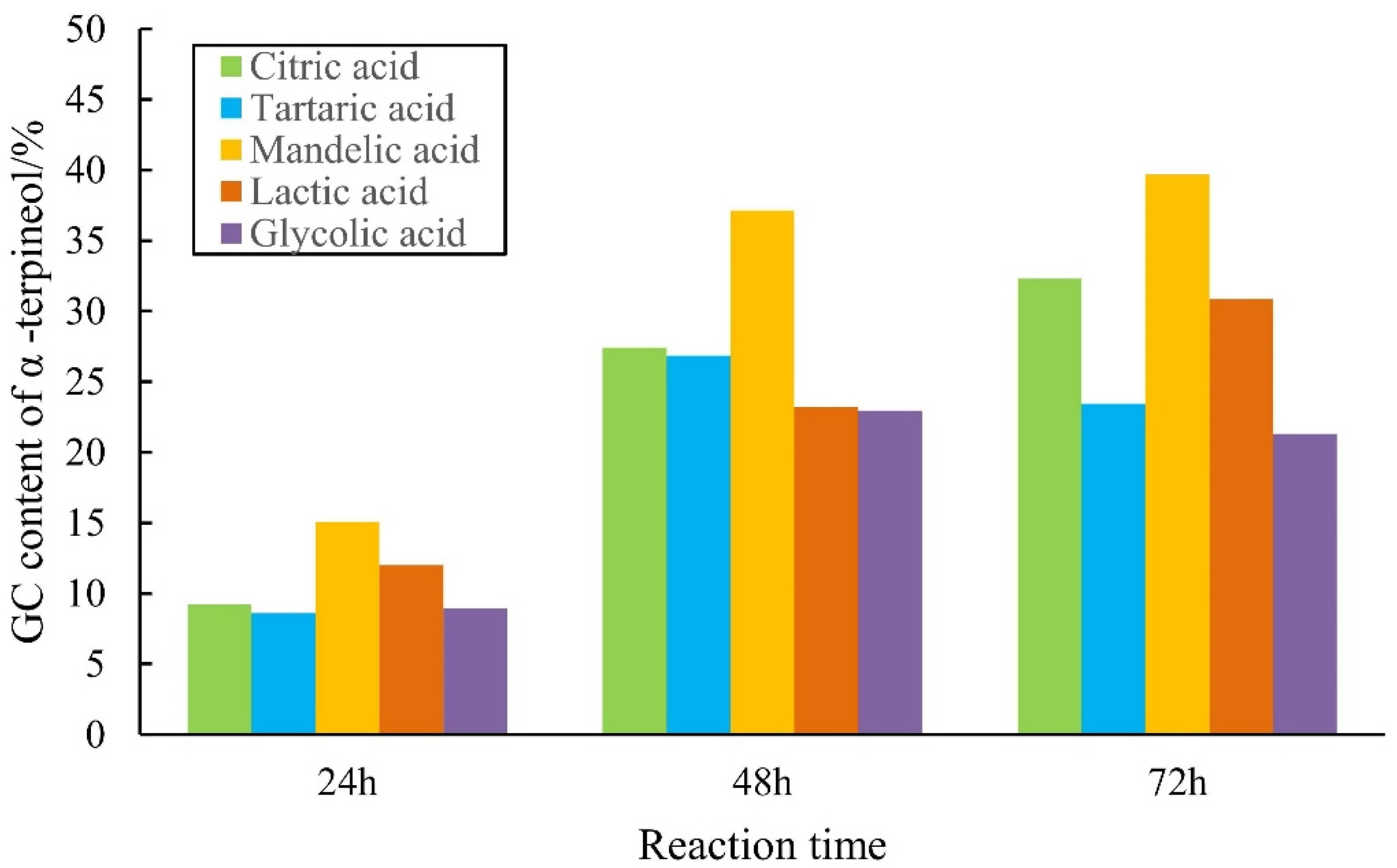Molecules 27 01126 g003