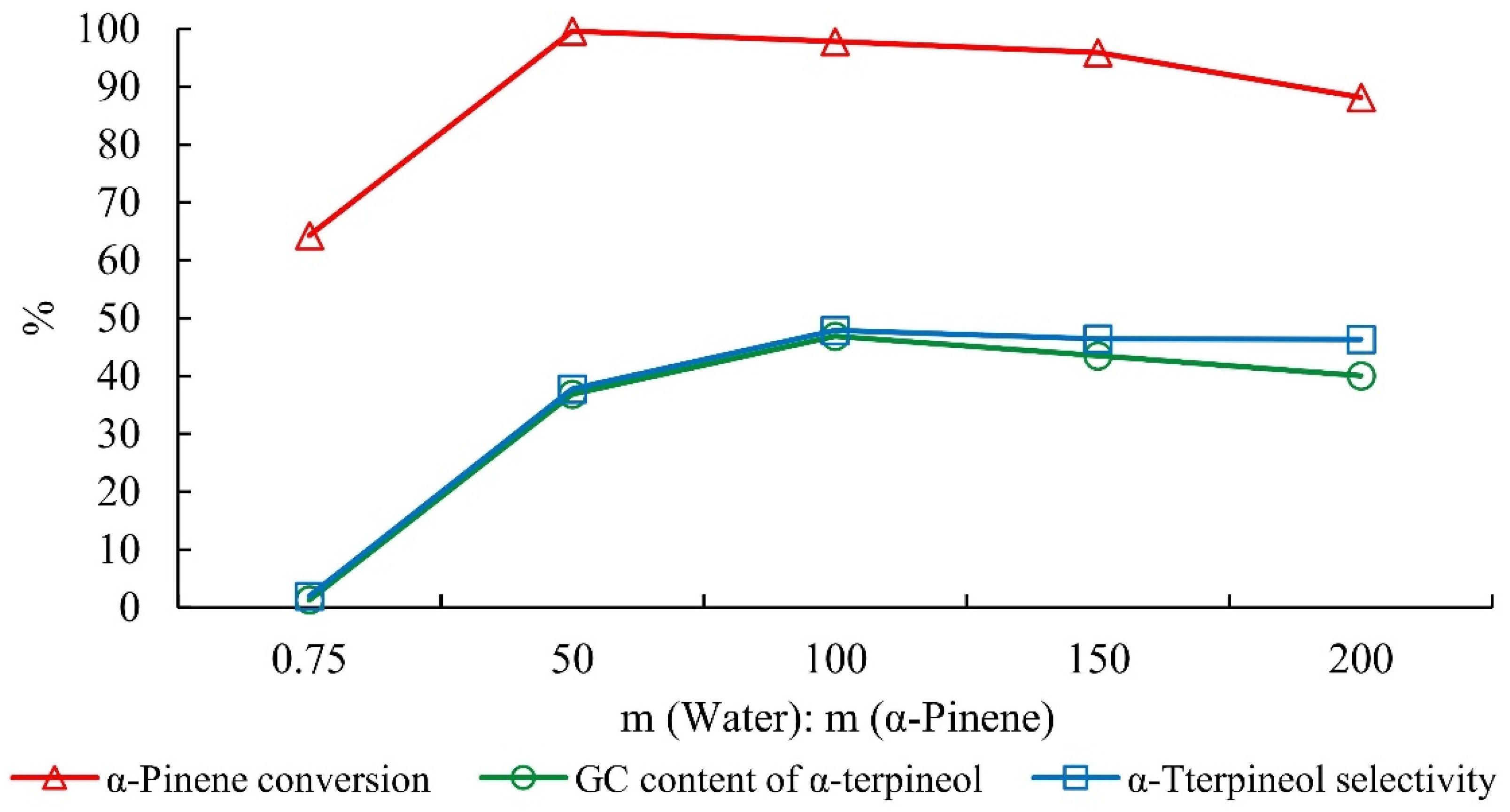 Molecules 27 01126 g006