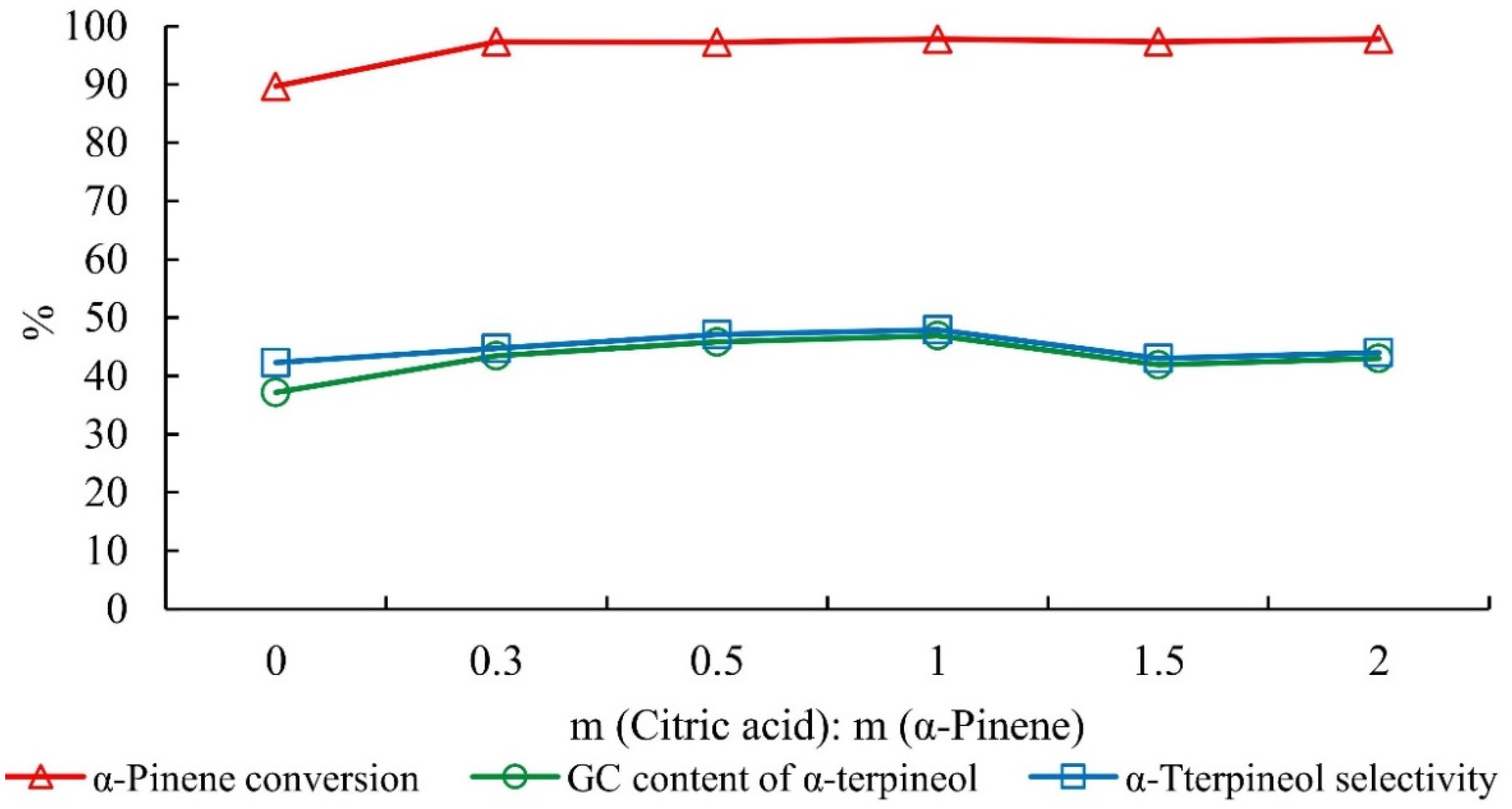 Molecules 27 01126 g007