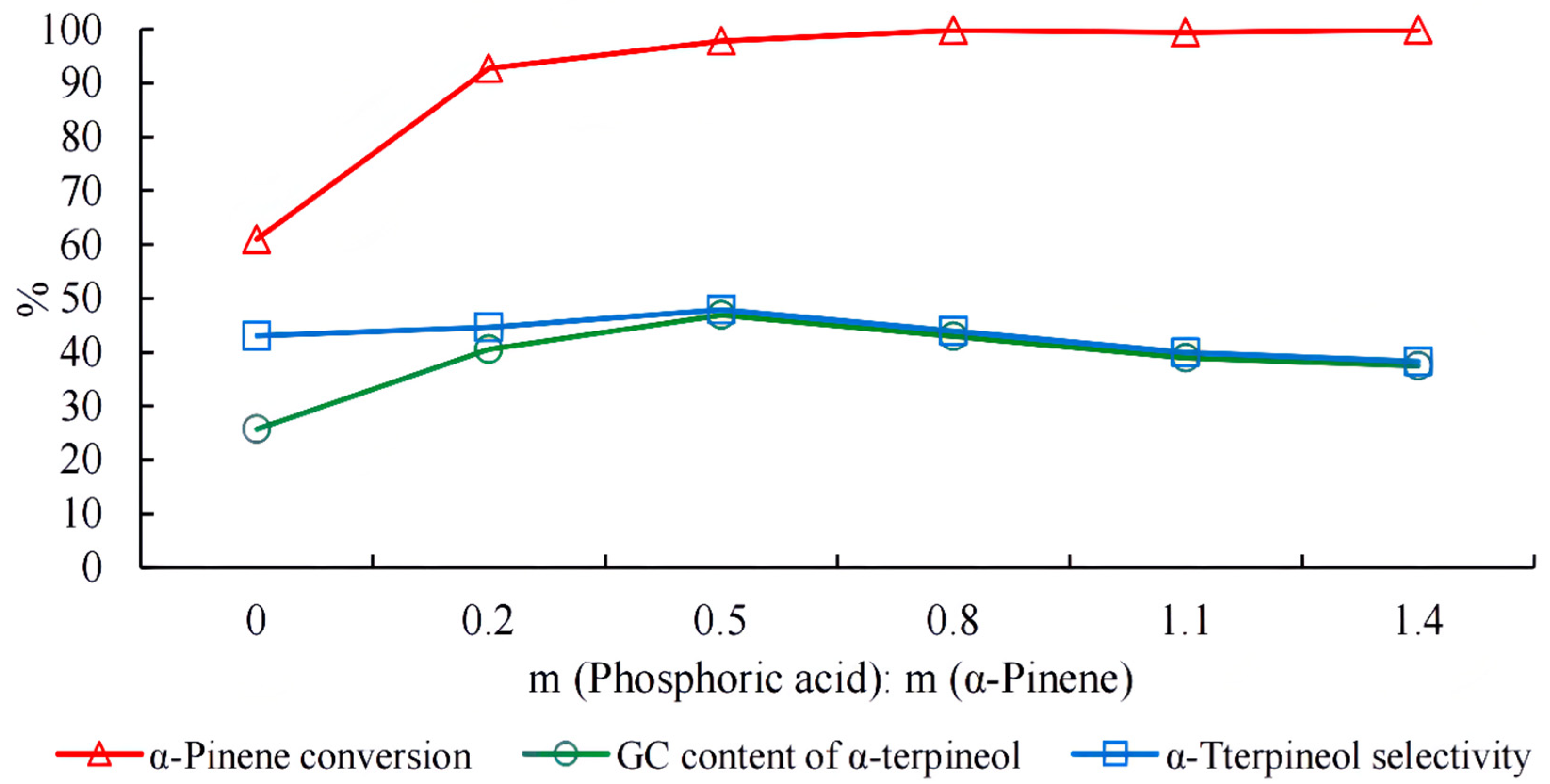 Molecules 27 01126 g008