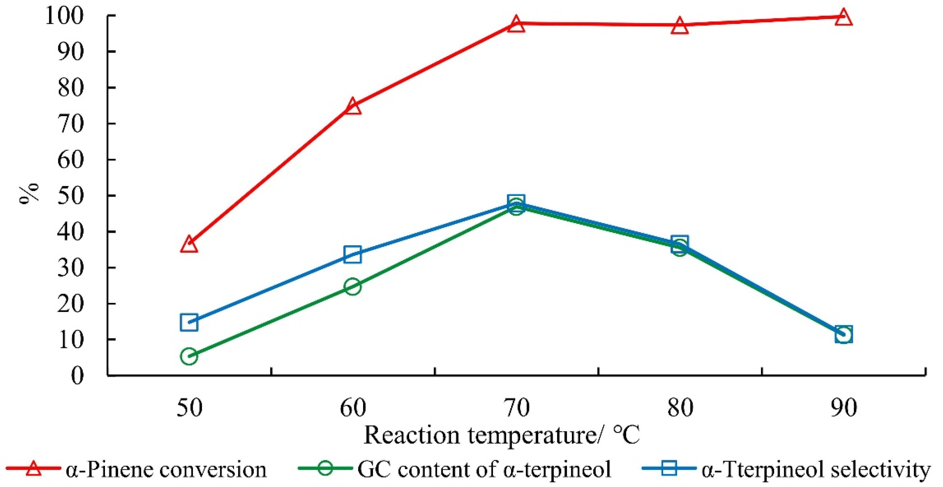 Molecules 27 01126 g009