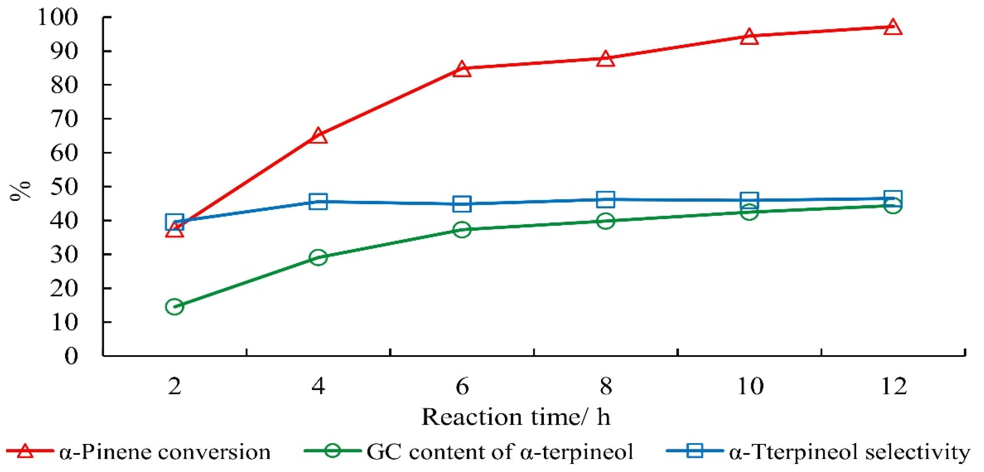 Molecules 27 01126 g010
