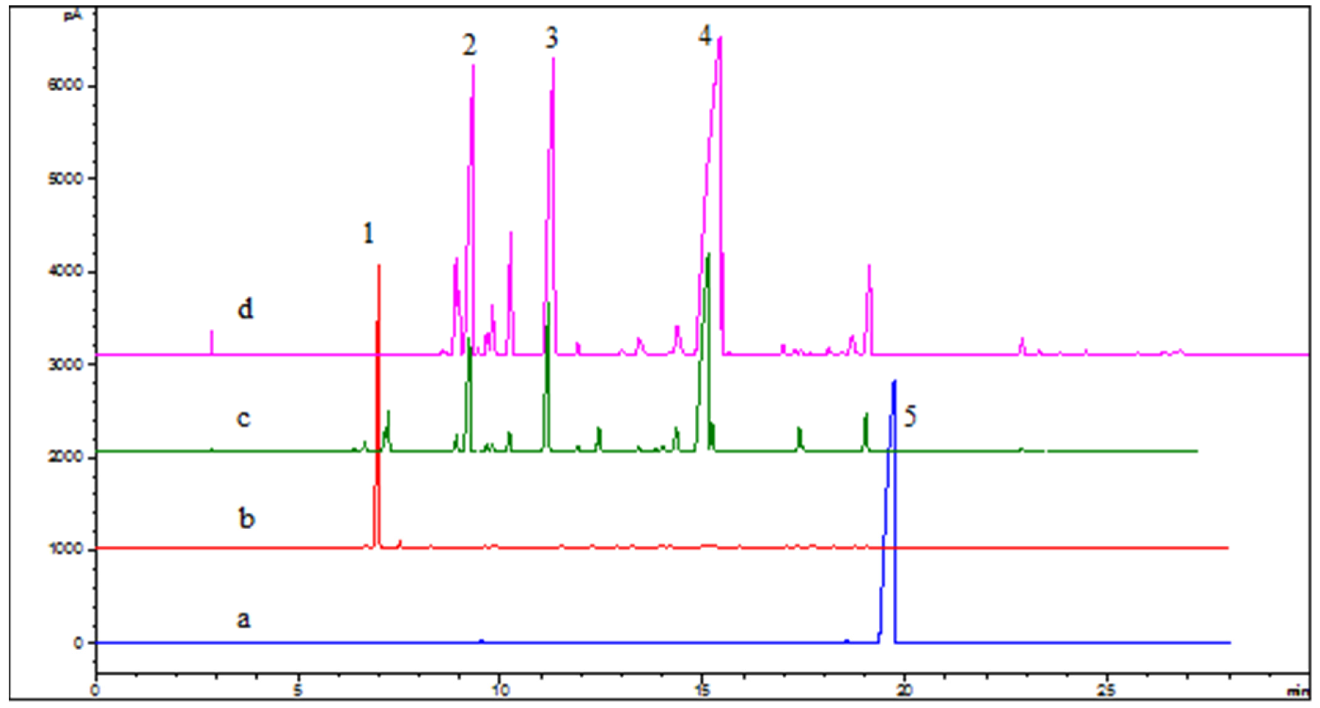 Molecules 27 01126 g012