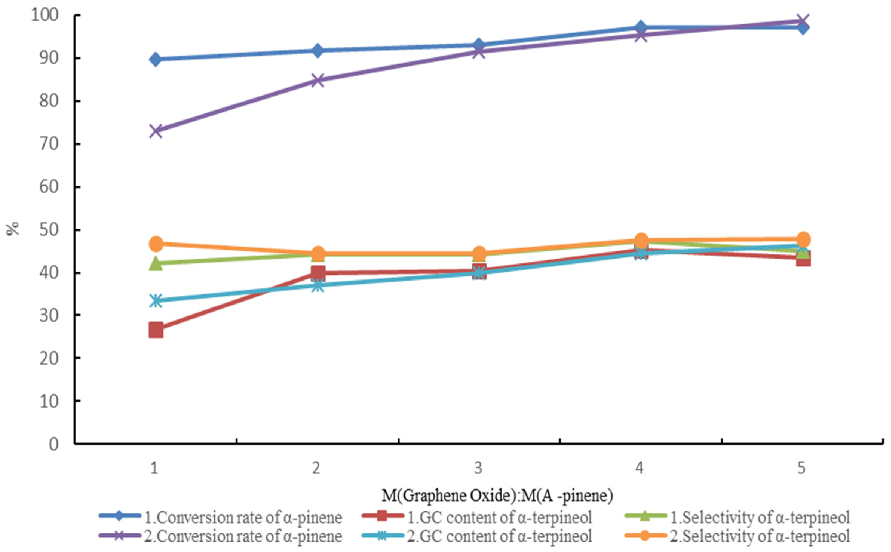 Molecules 27 01126 g013