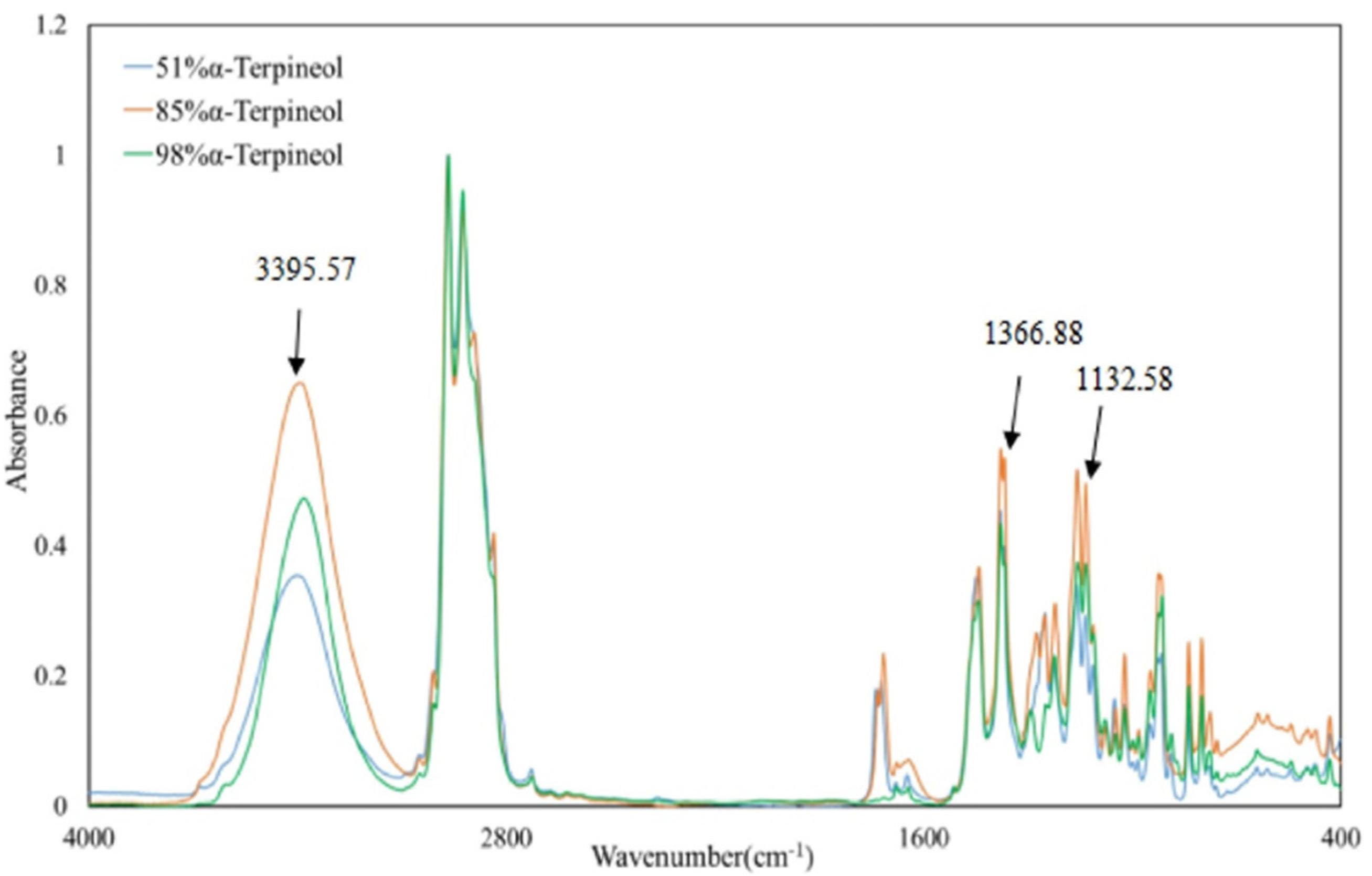 Molecules 27 01126 g014