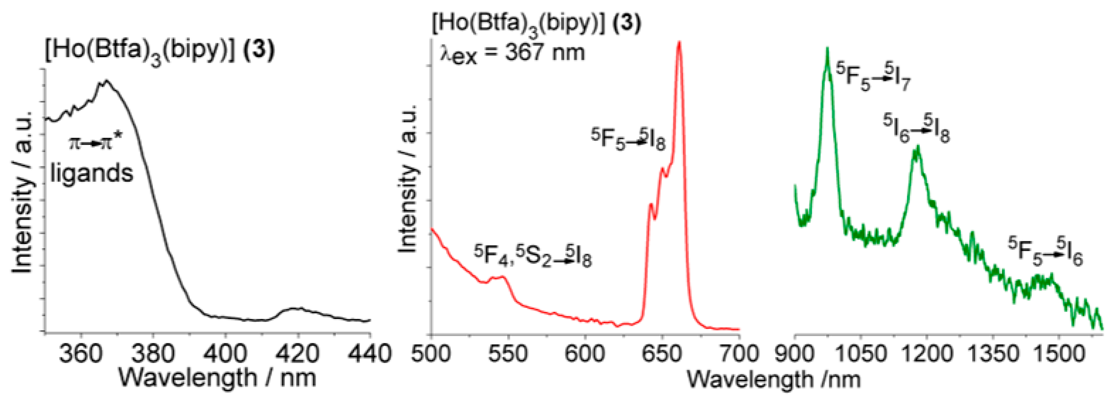 Molecules 27 01129 g006