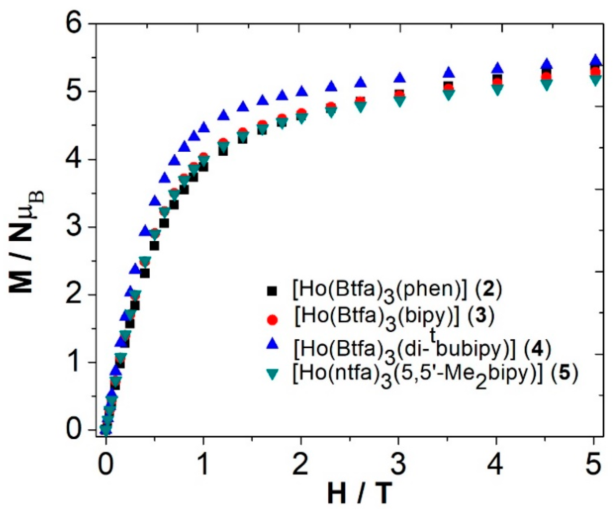 Molecules 27 01129 g009