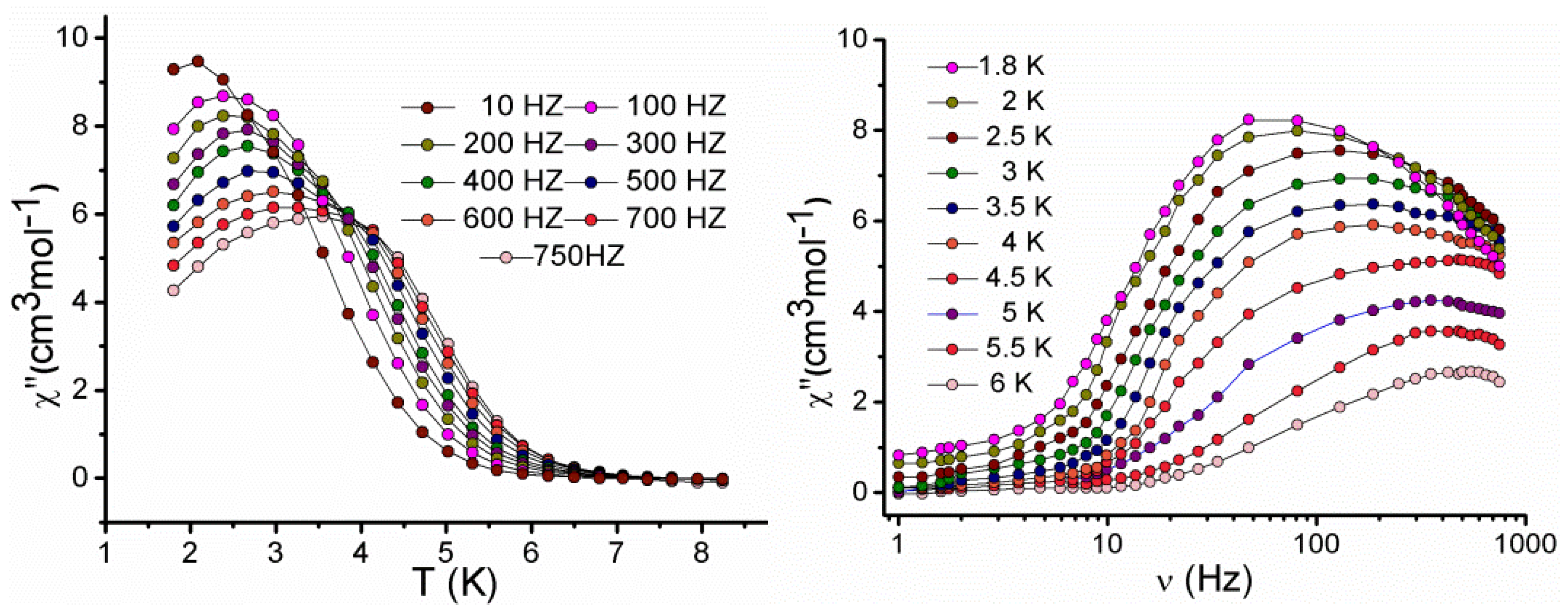 Molecules 27 01130 g007