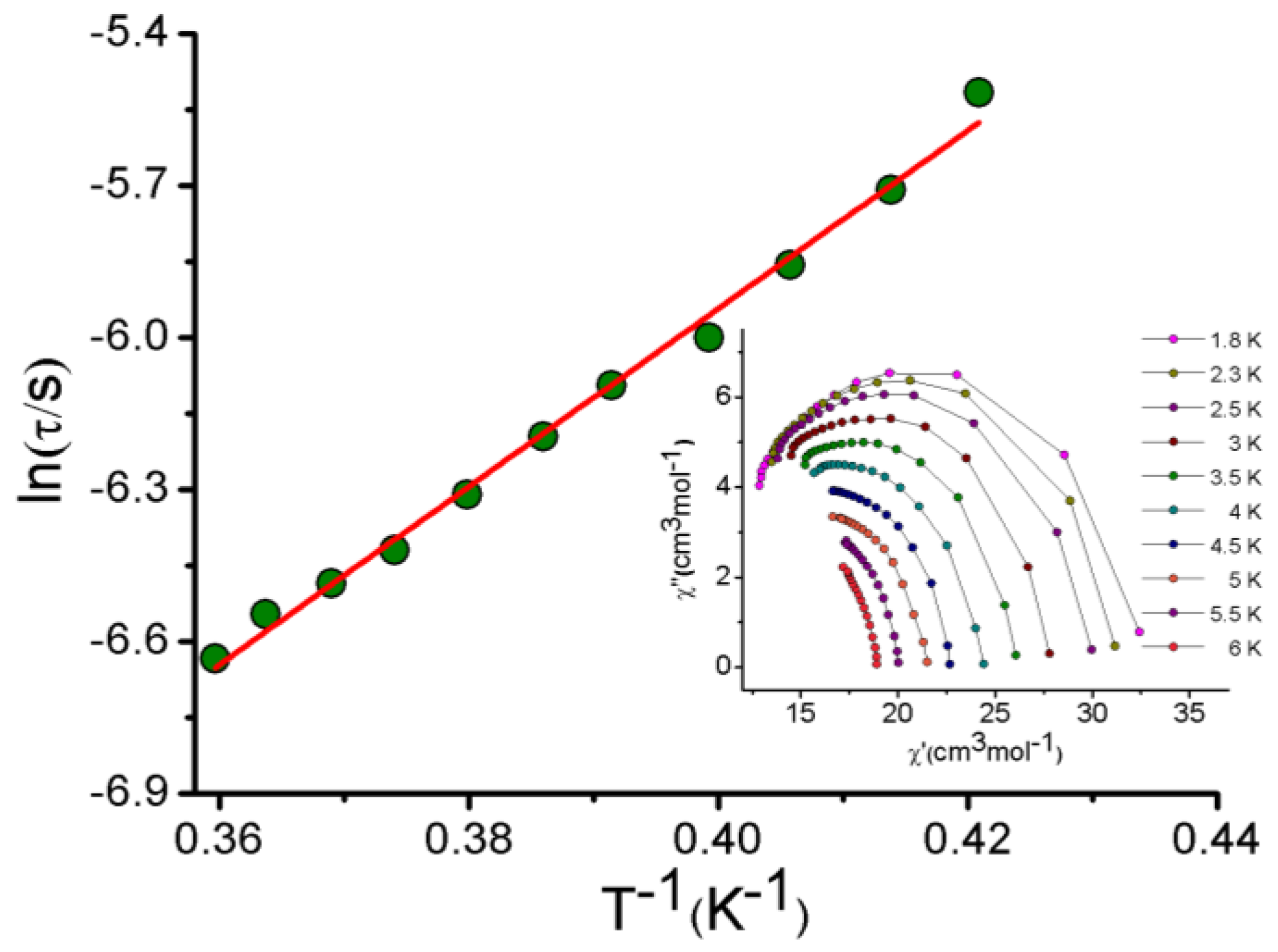 Molecules 27 01130 g008