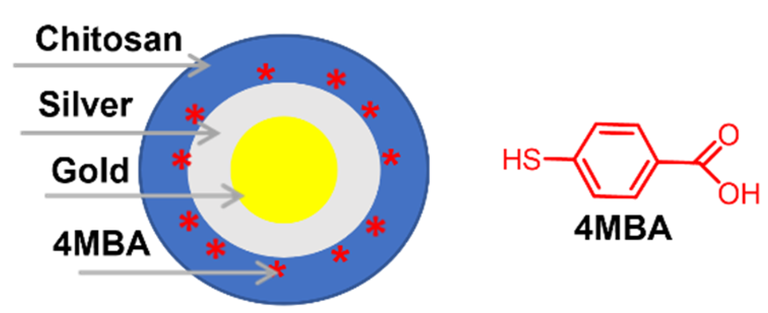 Molecules 27 01134 g004