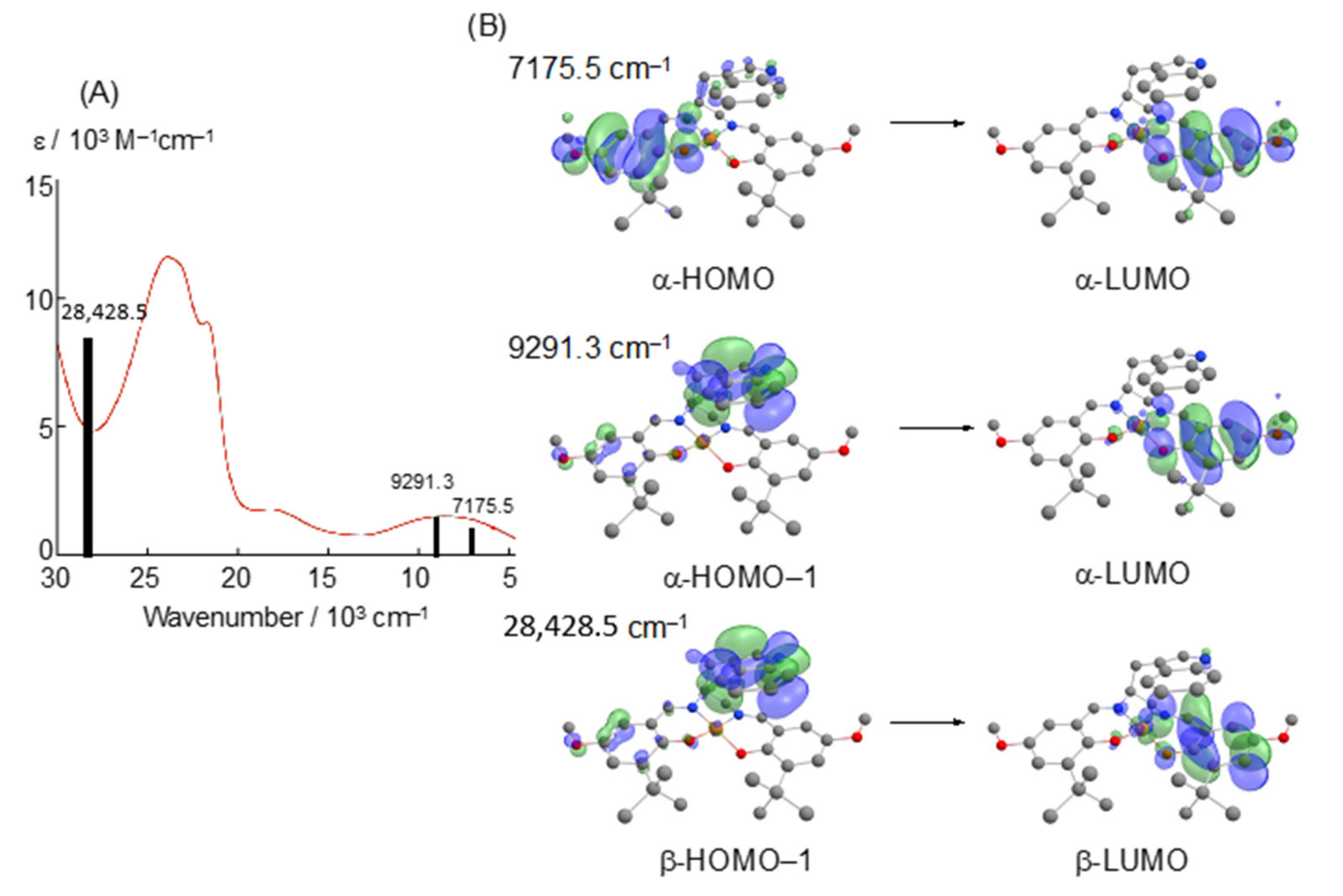 Molecules 27 01135 g010 Molecules 27 01135 g010